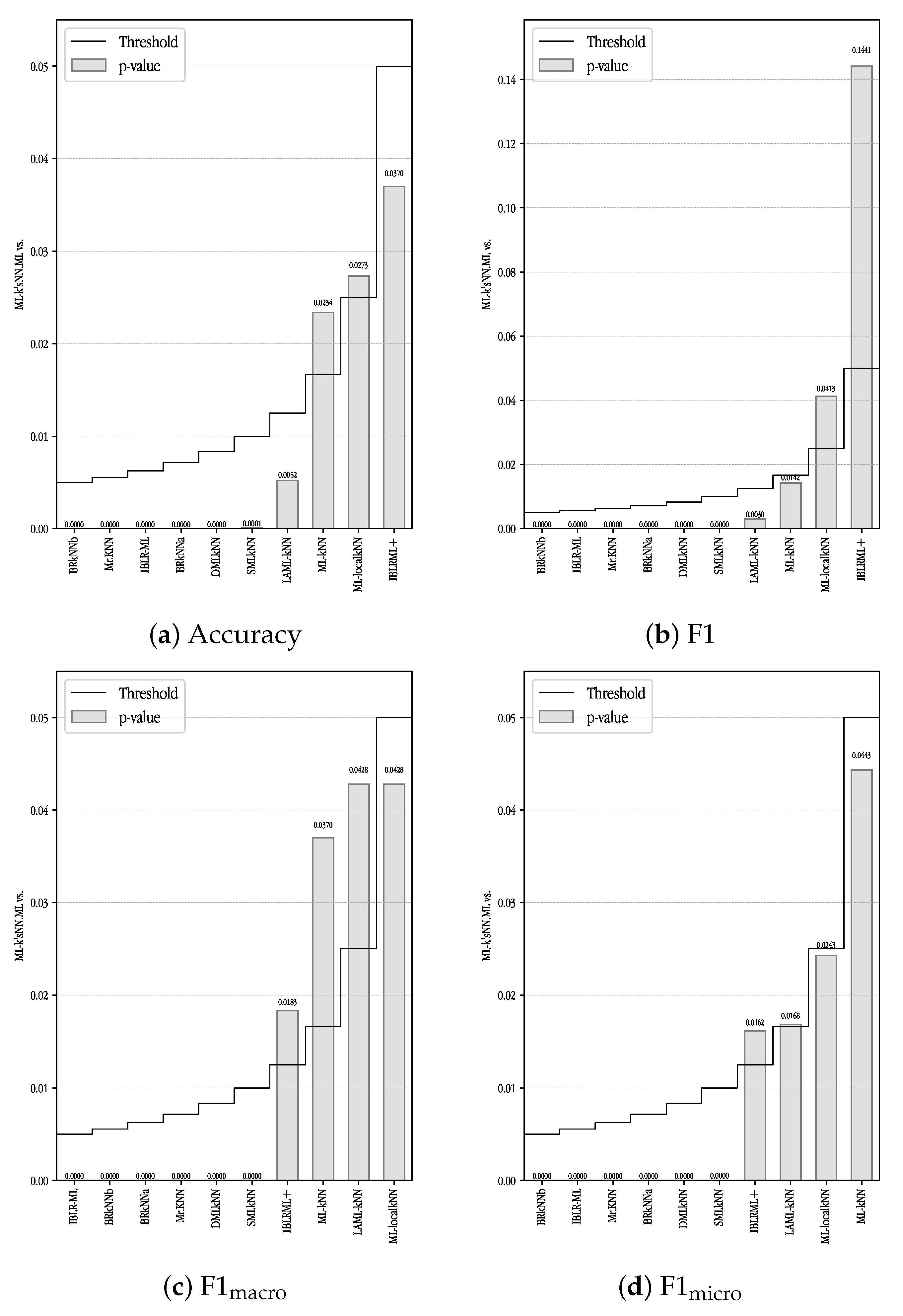 Mathematics 11 00275 g010