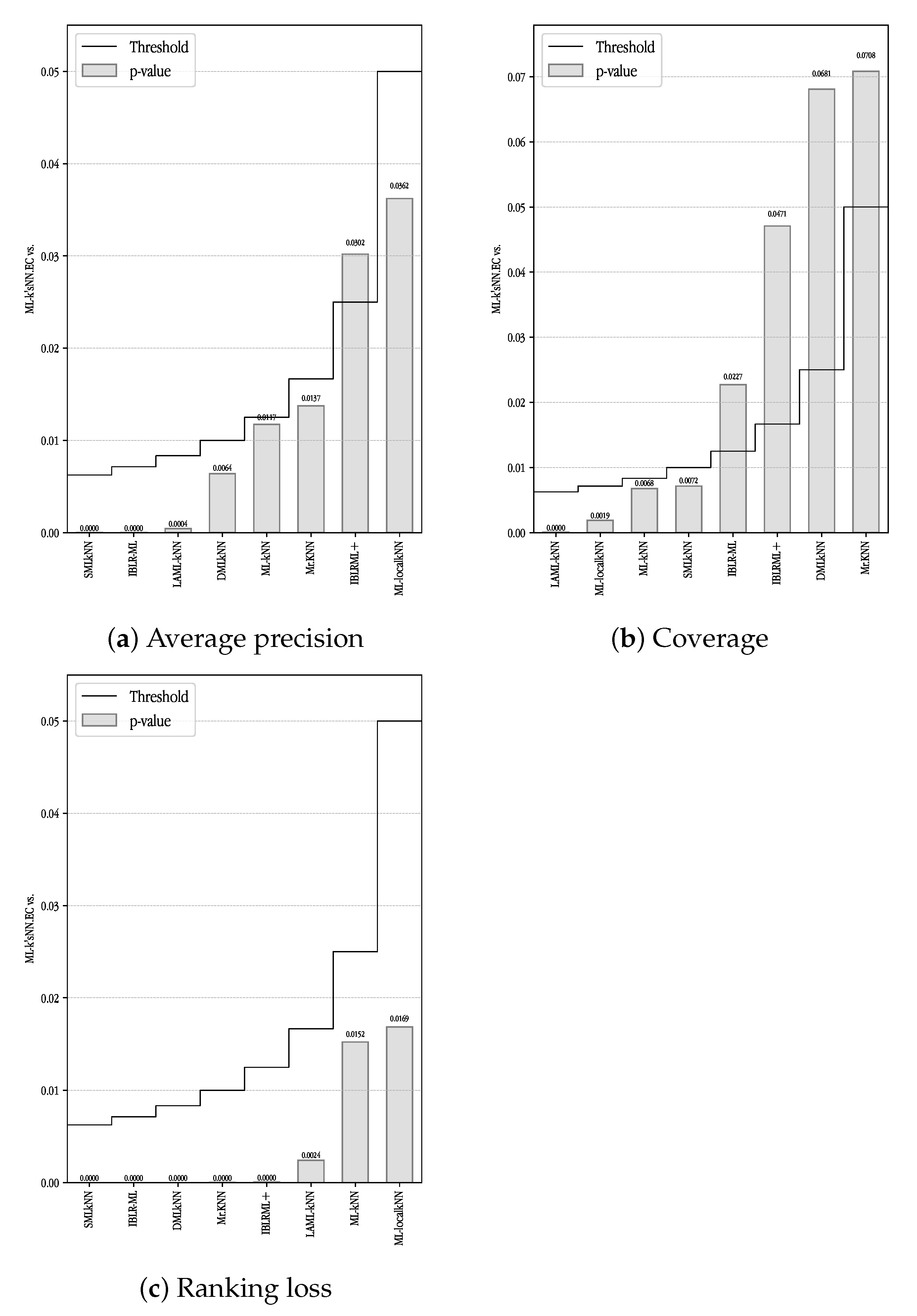 Mathematics 11 00275 g011