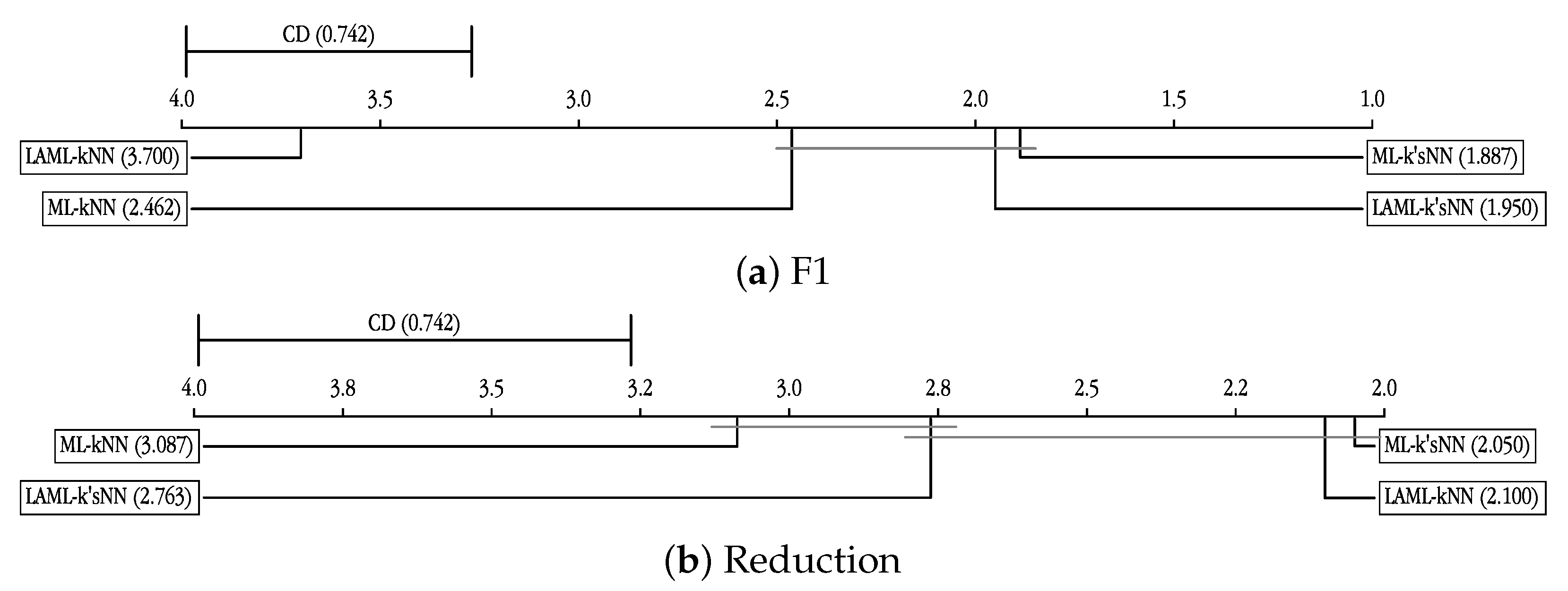 Mathematics 11 00275 g012