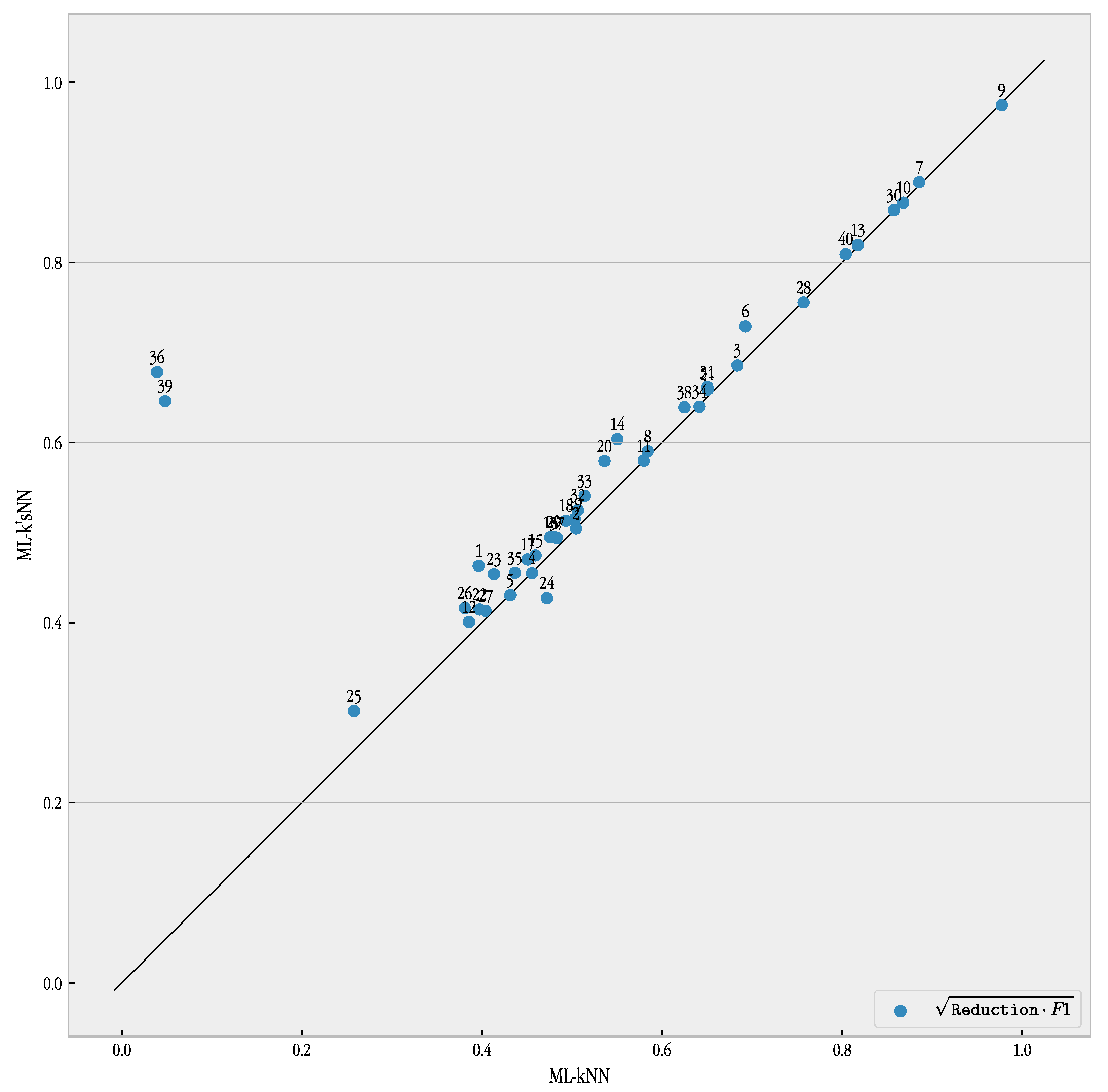 Mathematics 11 00275 g013