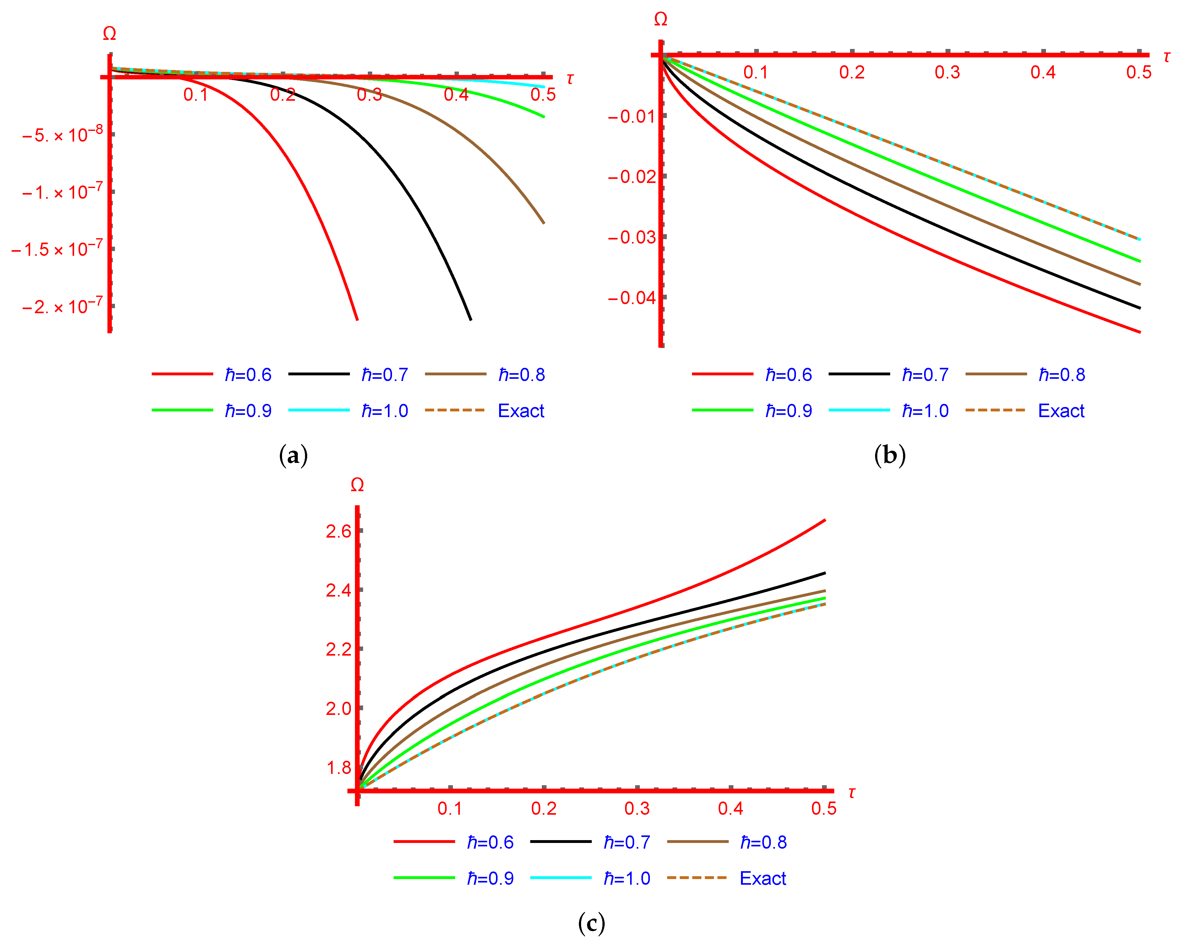Mathematics 11 00276 g001