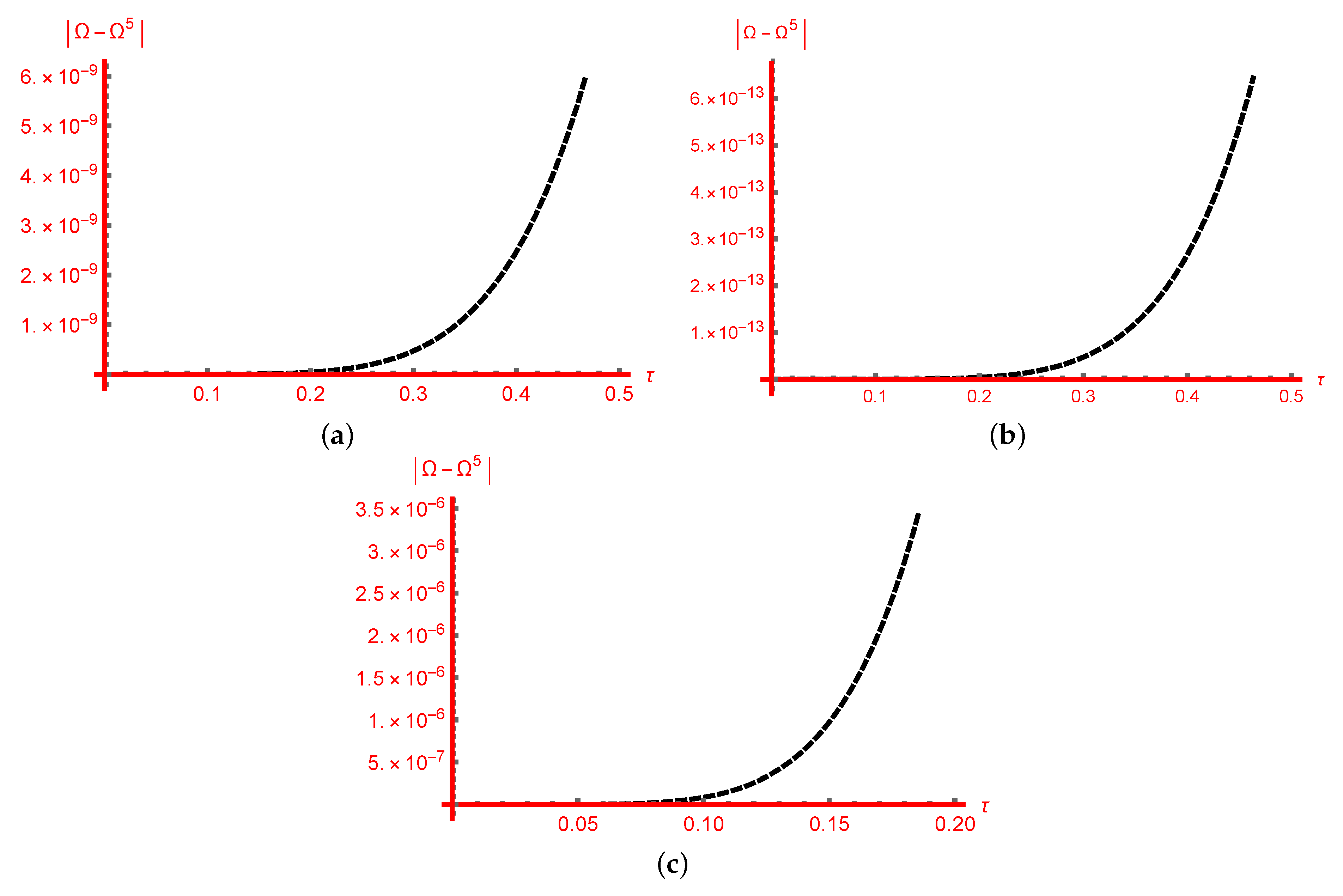 Mathematics 11 00276 g002