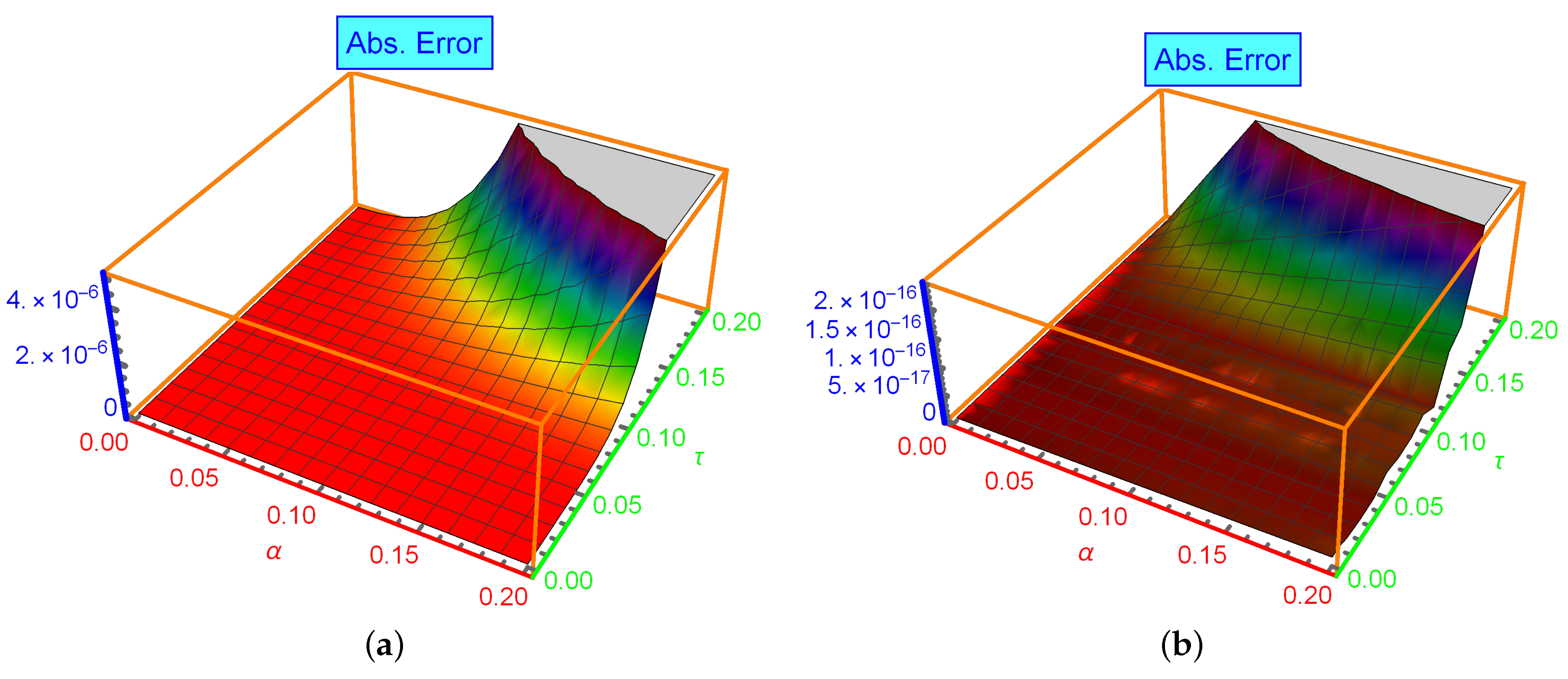 Mathematics 11 00276 g003a