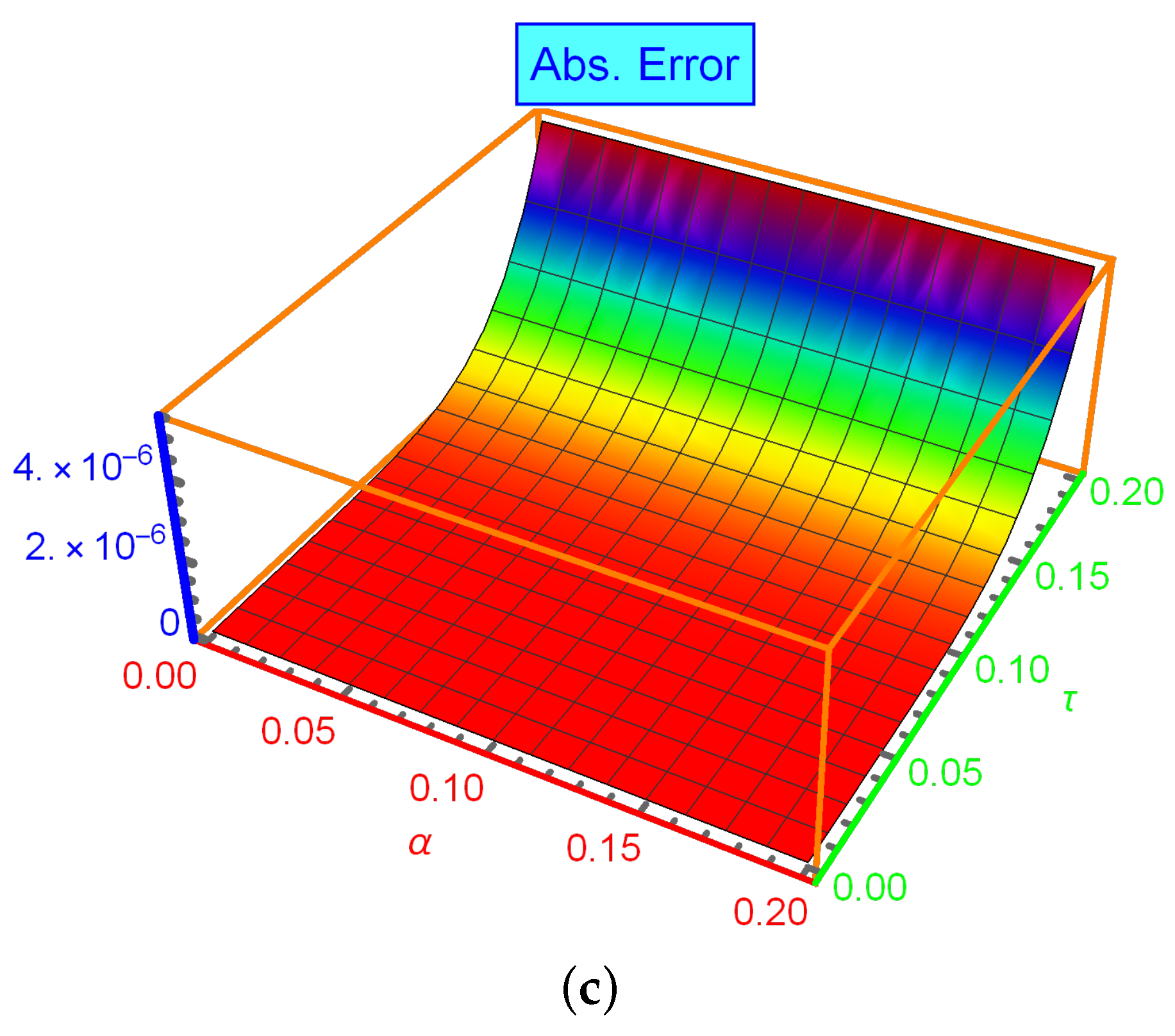 Mathematics 11 00276 g003b