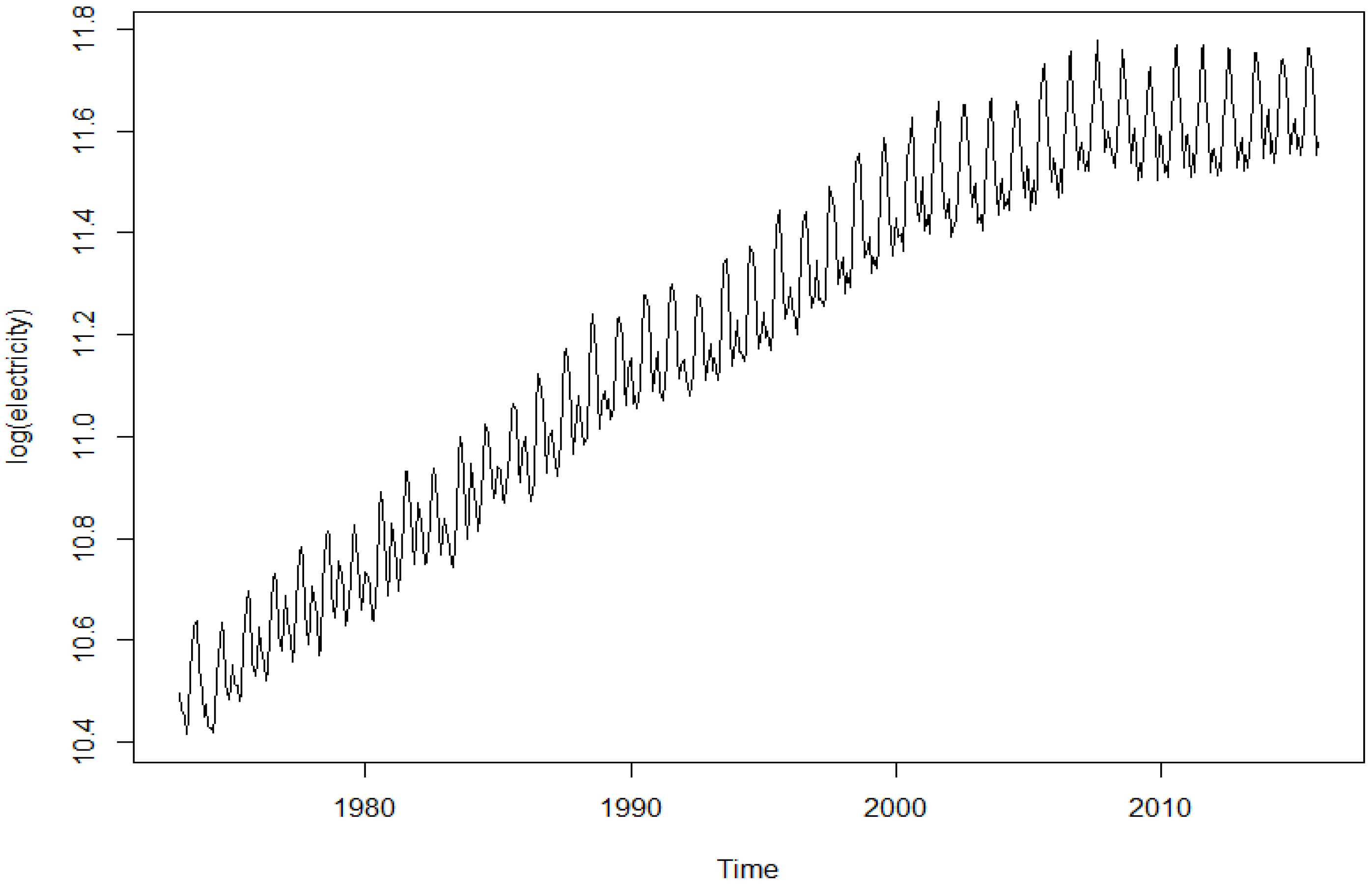 Mathematics 11 00277 g002