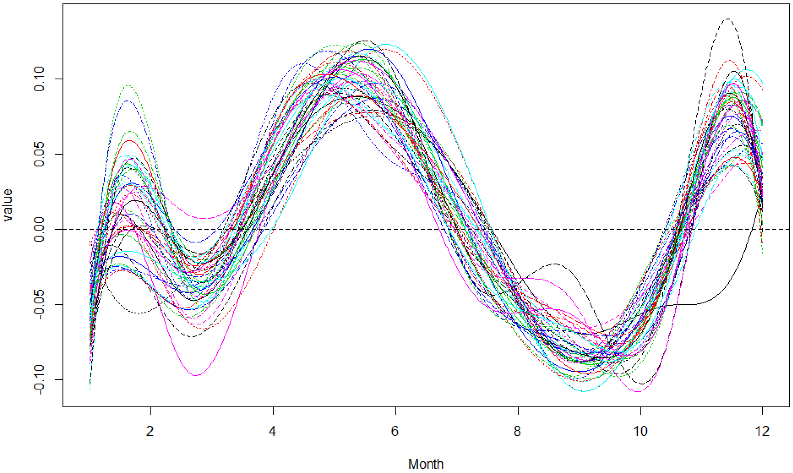 Mathematics 11 00277 g004