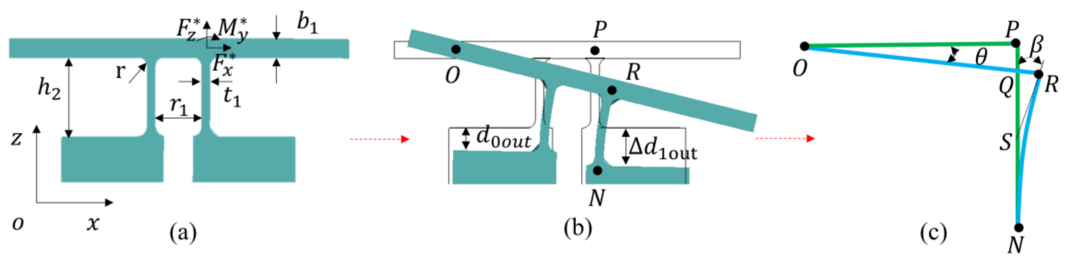 Mathematics 11 00280 g005 Mathematics 11 00280 g005