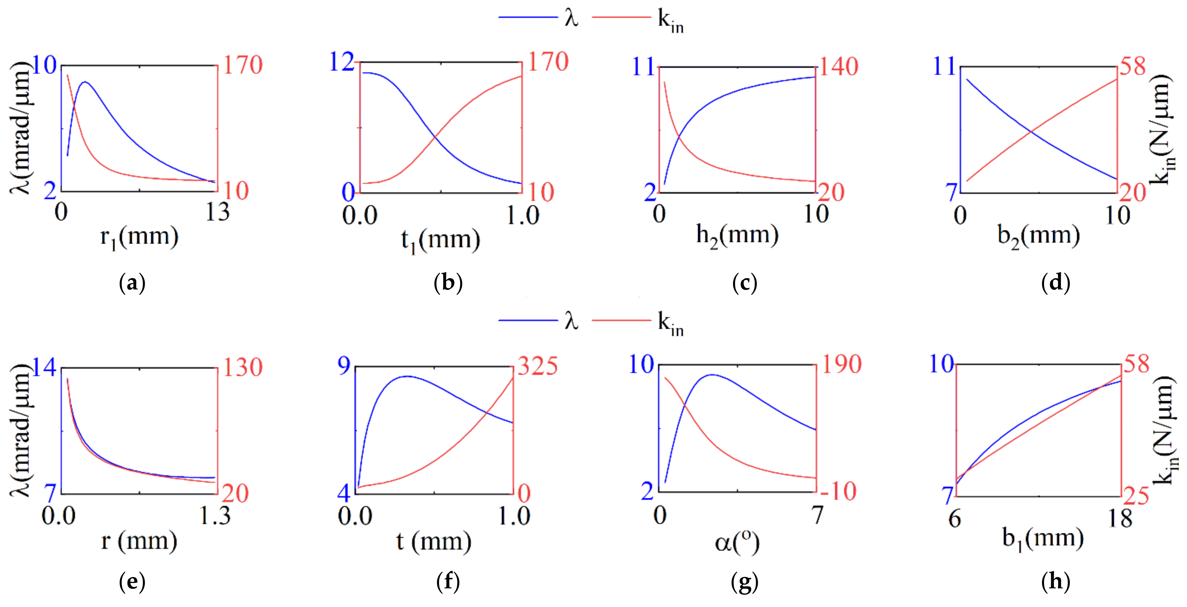Mathematics 11 00280 g006 Mathematics 11 00280 g006