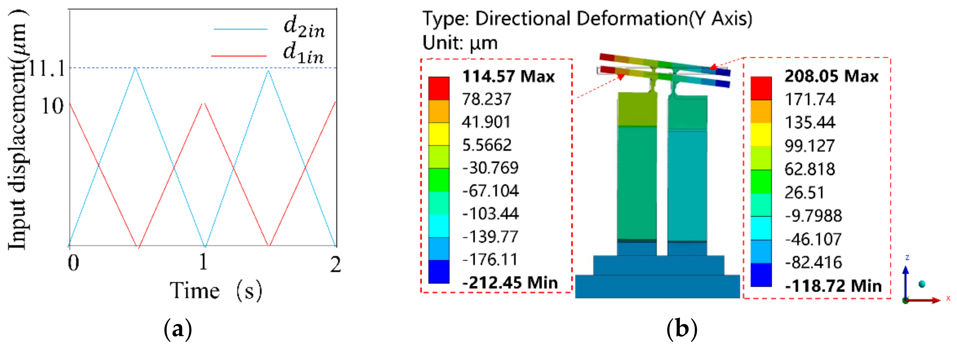 Mathematics 11 00280 g009 Mathematics 11 00280 g009