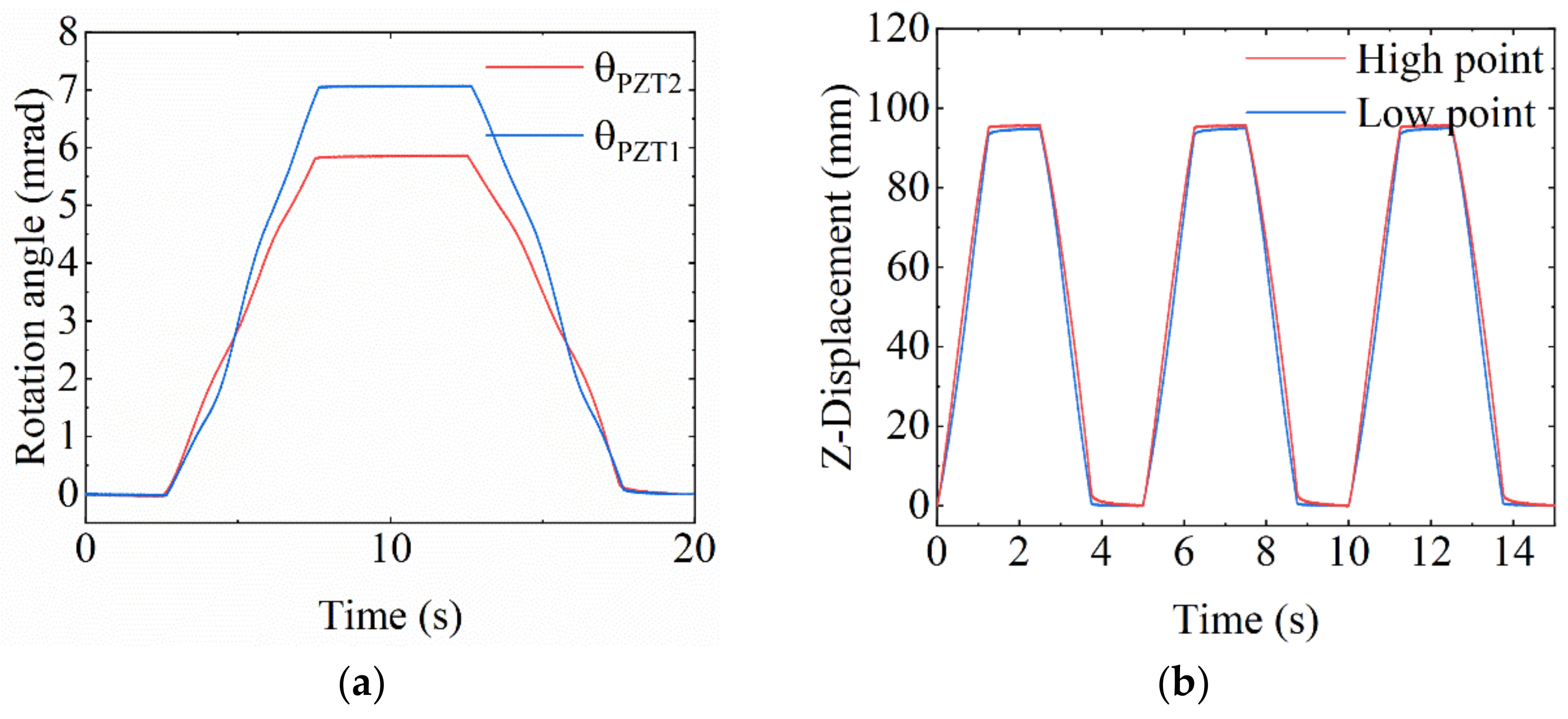 Mathematics 11 00280 g013a Mathematics 11 00280 g013a