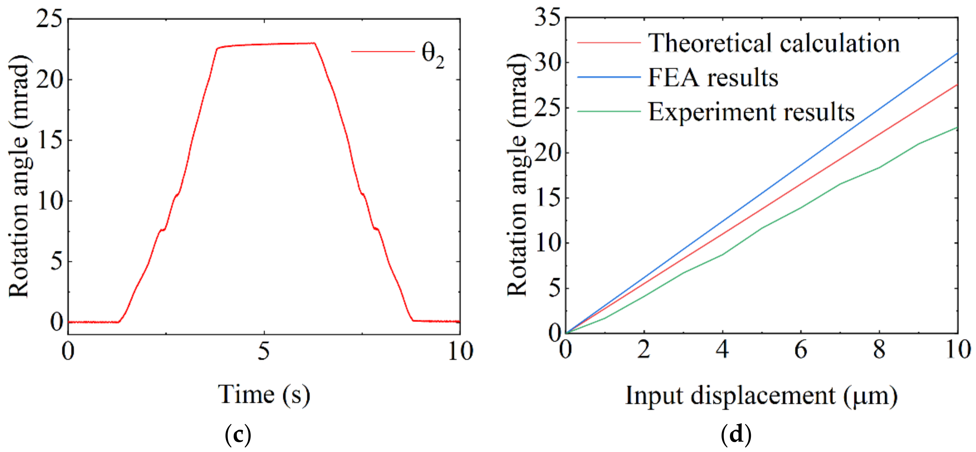Mathematics 11 00280 g013b Mathematics 11 00280 g013b