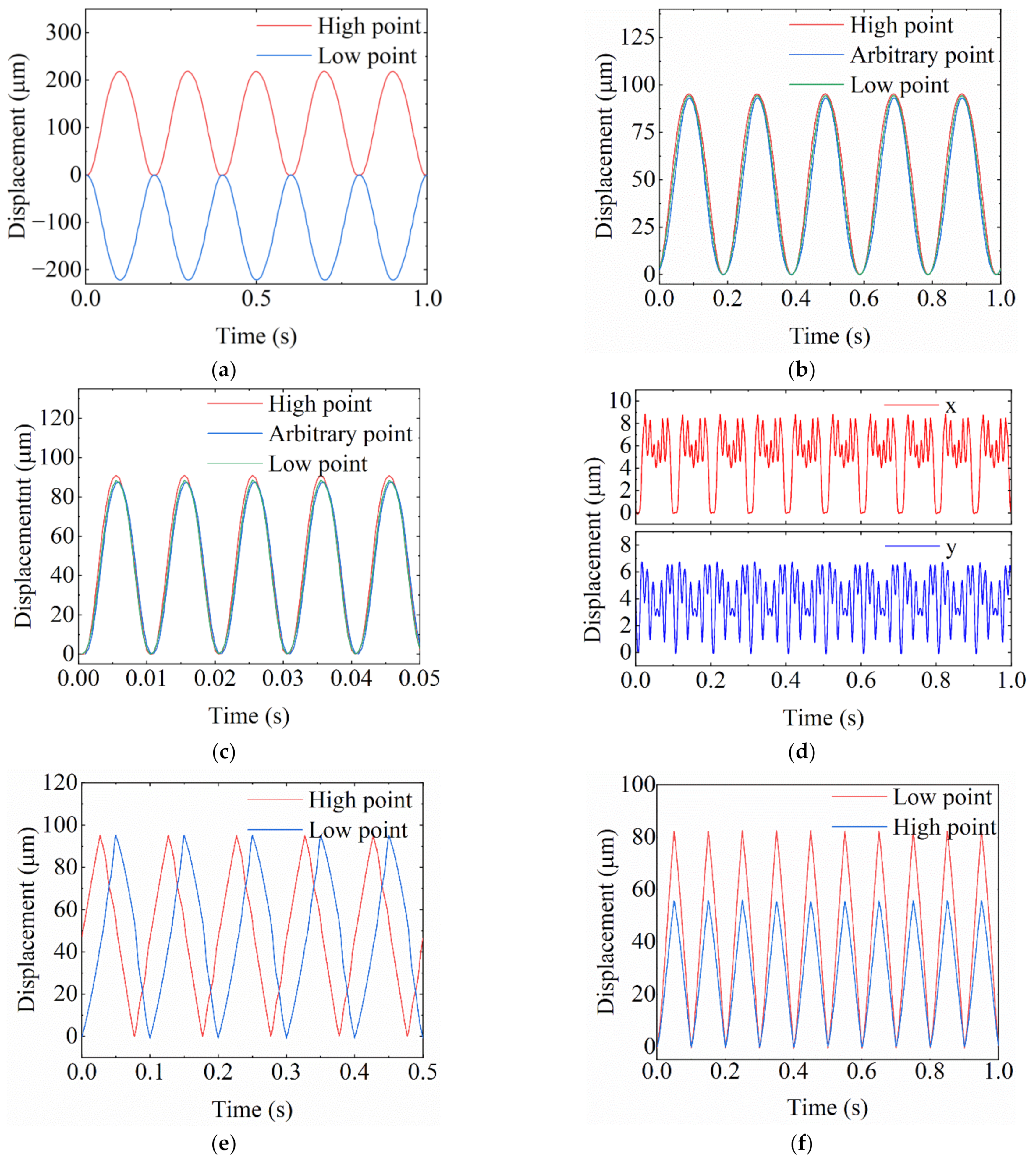 Mathematics 11 00280 g015 Mathematics 11 00280 g015
