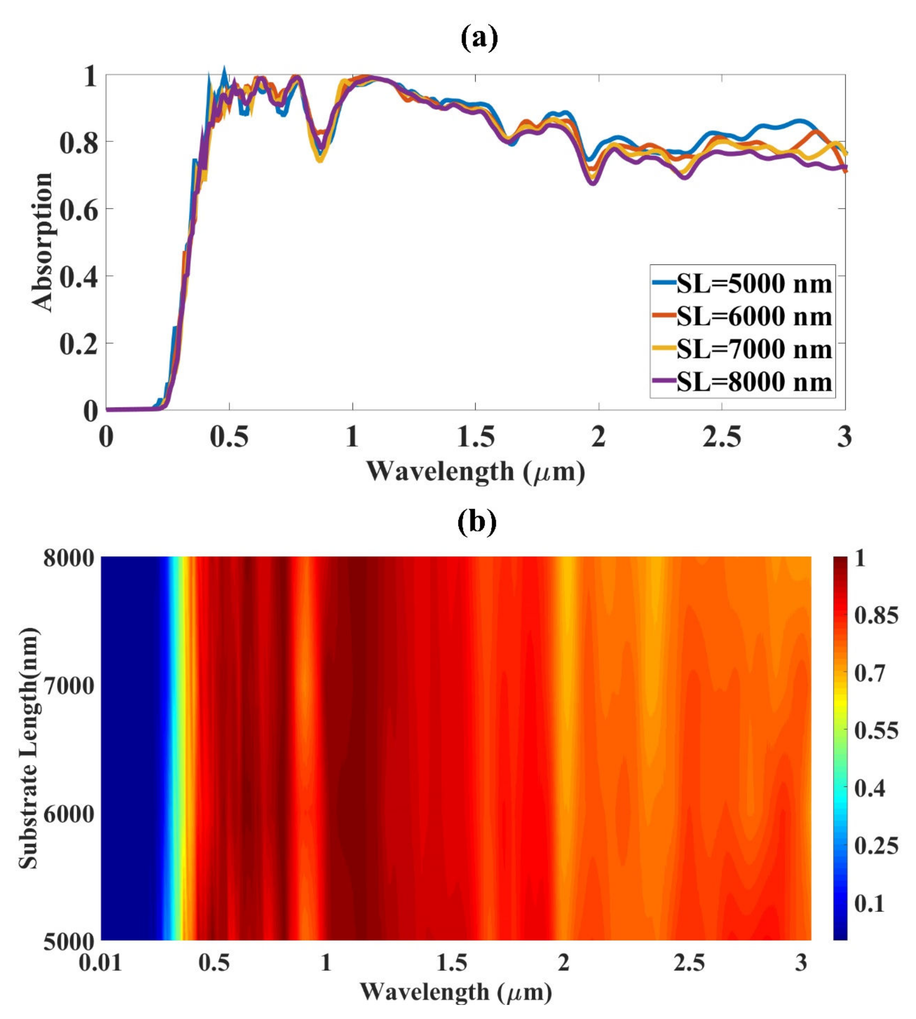 Mathematics 11 00282 g005