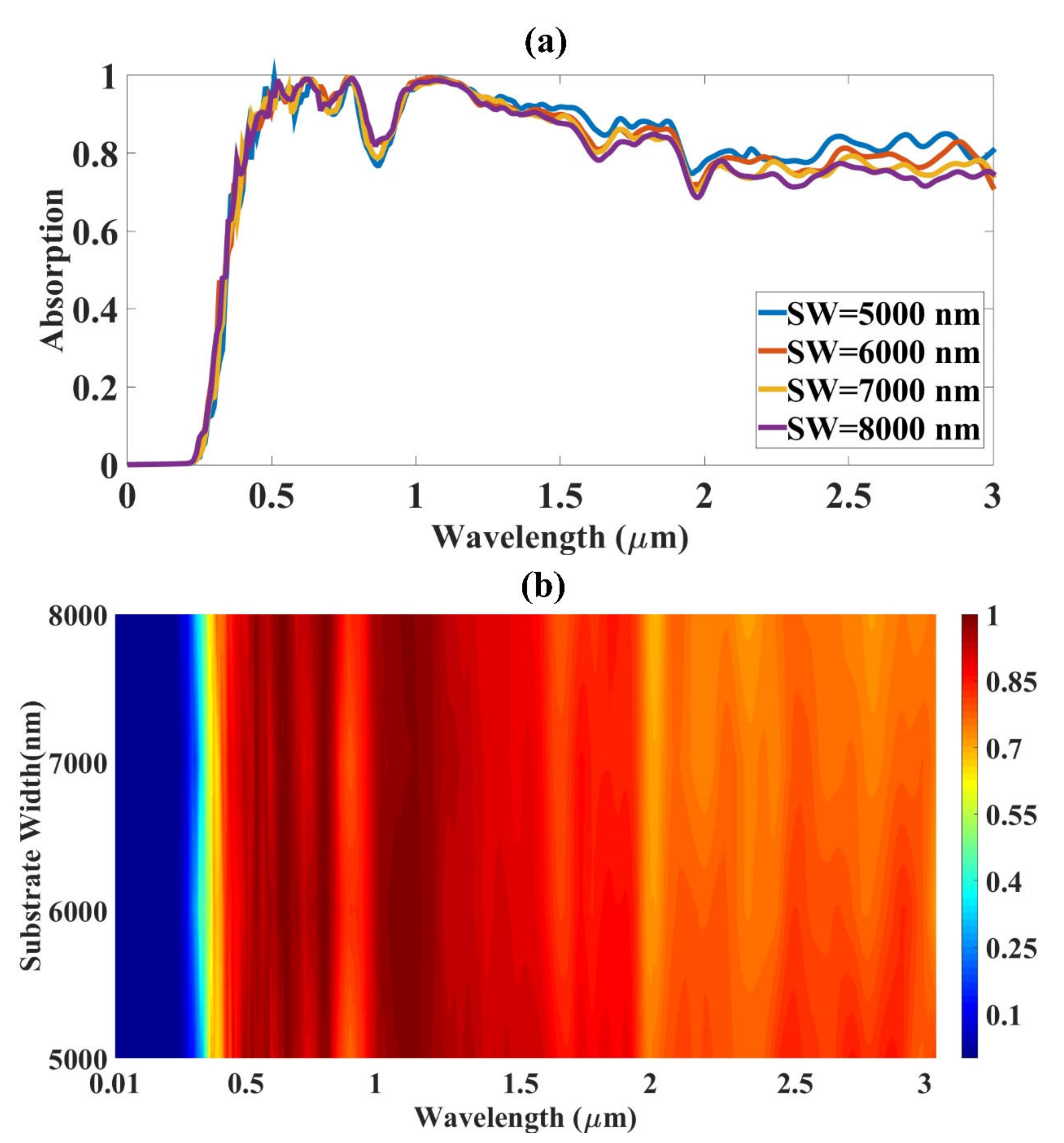 Mathematics 11 00282 g006