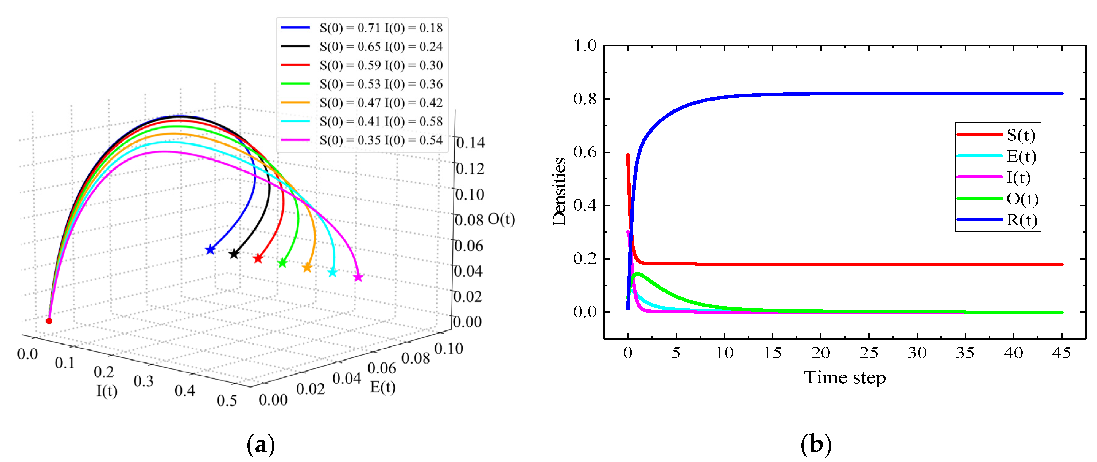 Mathematics 11 00283 g005
