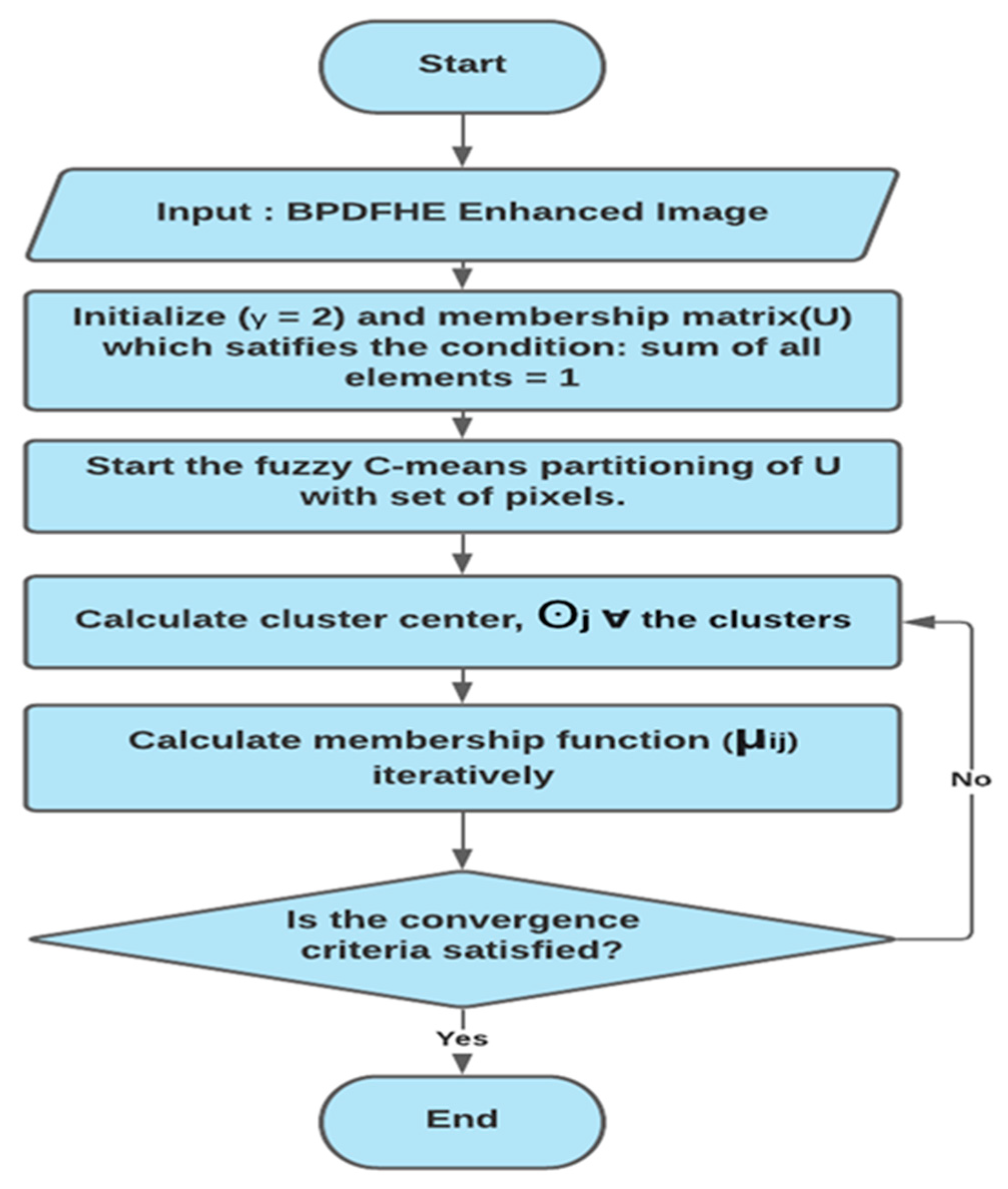 Mathematics 11 00285 g002 Mathematics 11 00285 g002