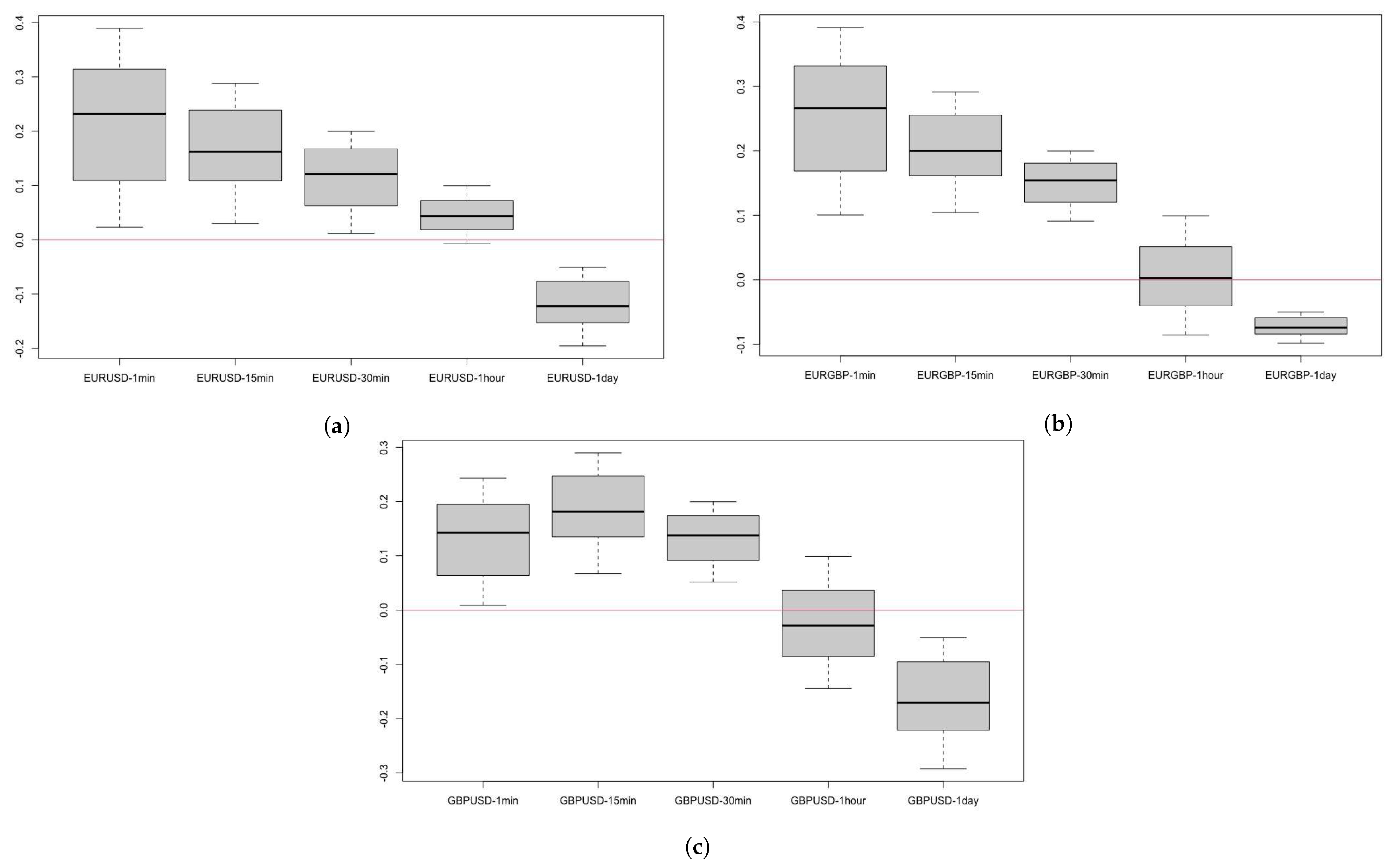 Mathematics 11 00286 g007 Mathematics 11 00286 g007