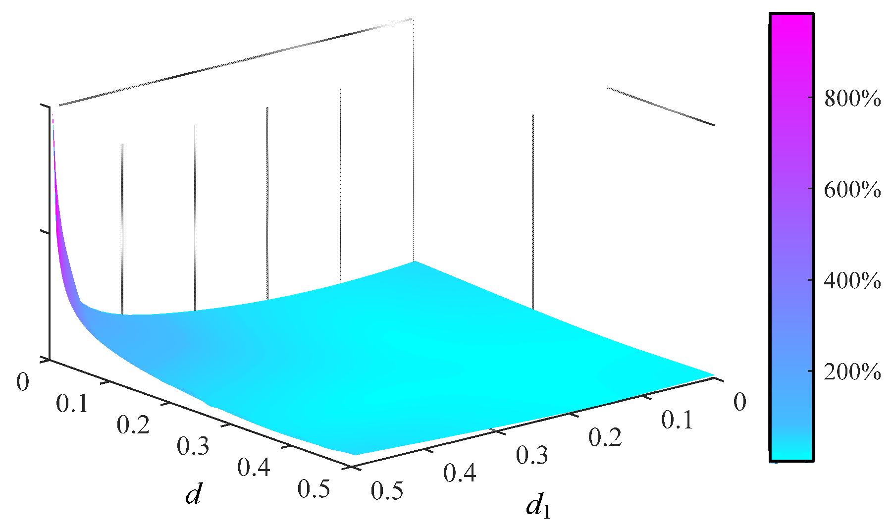 Mathematics 11 00287 g005