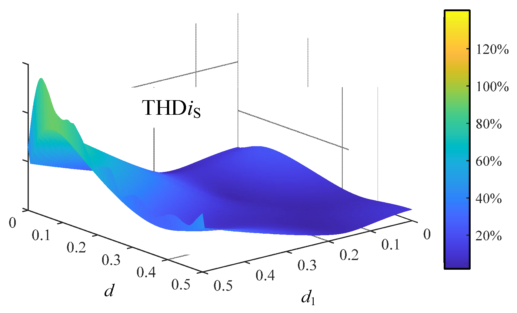 Mathematics 11 00287 g006
