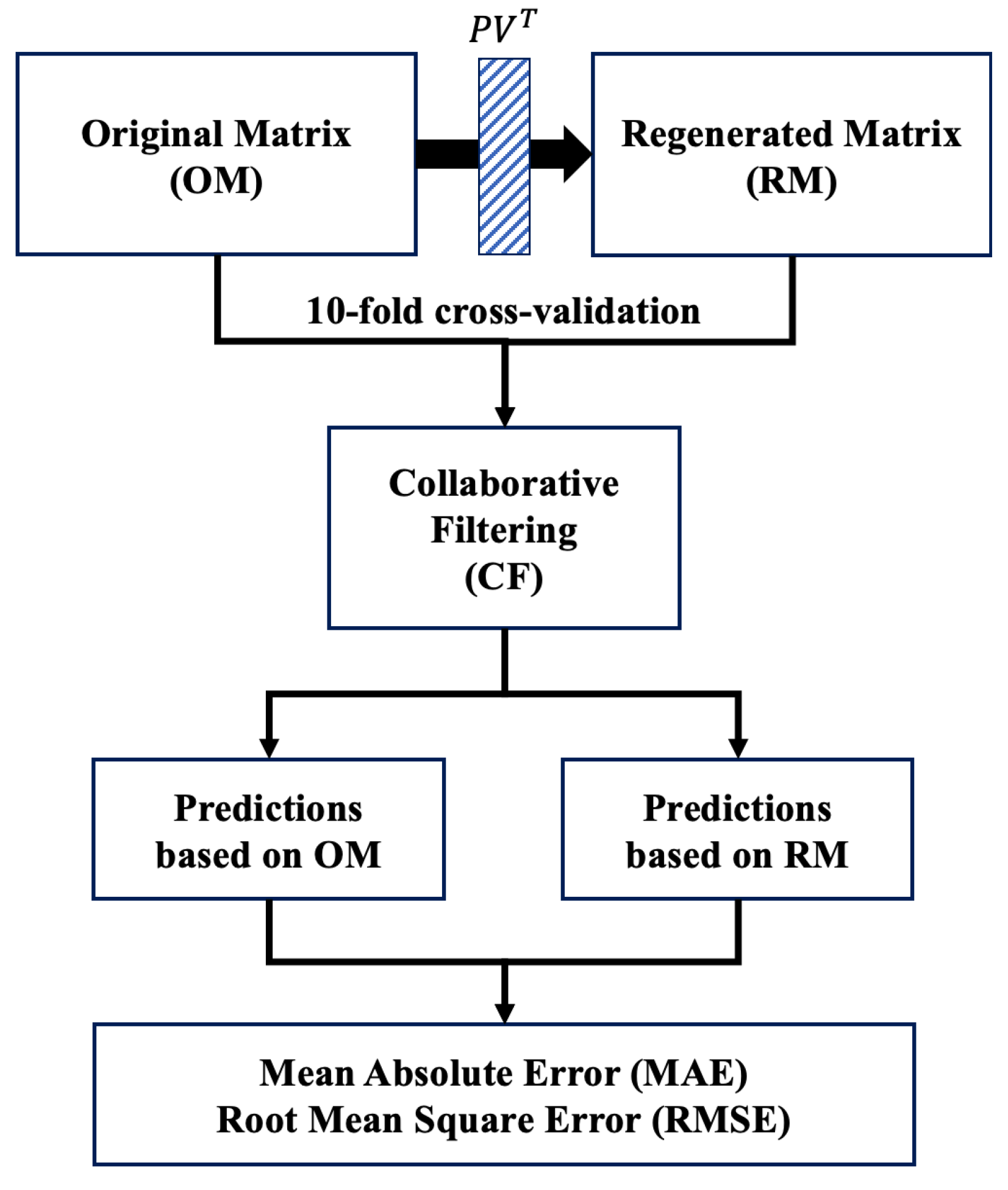 Mathematics 11 00292 g005