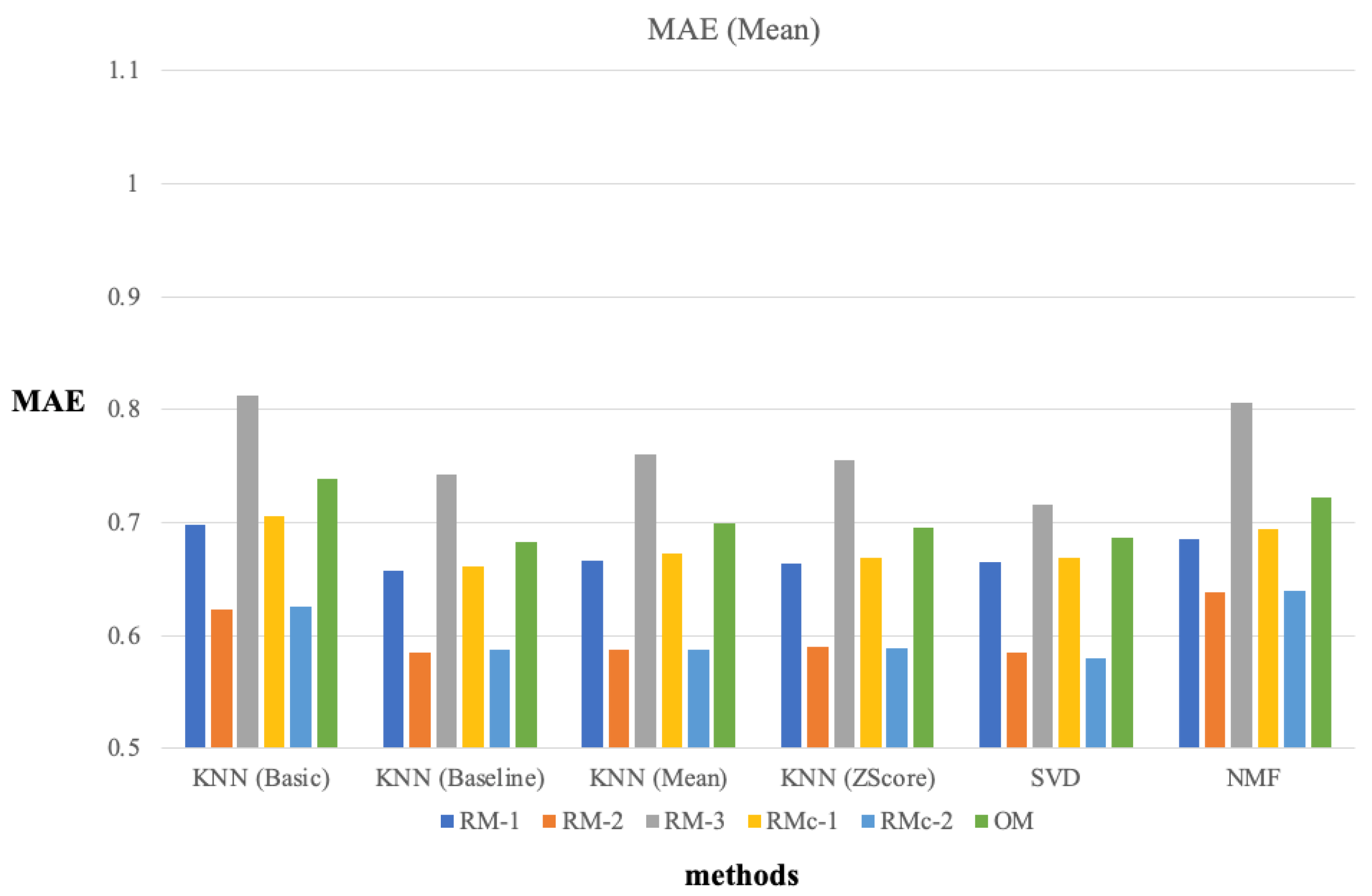 Mathematics 11 00292 g009