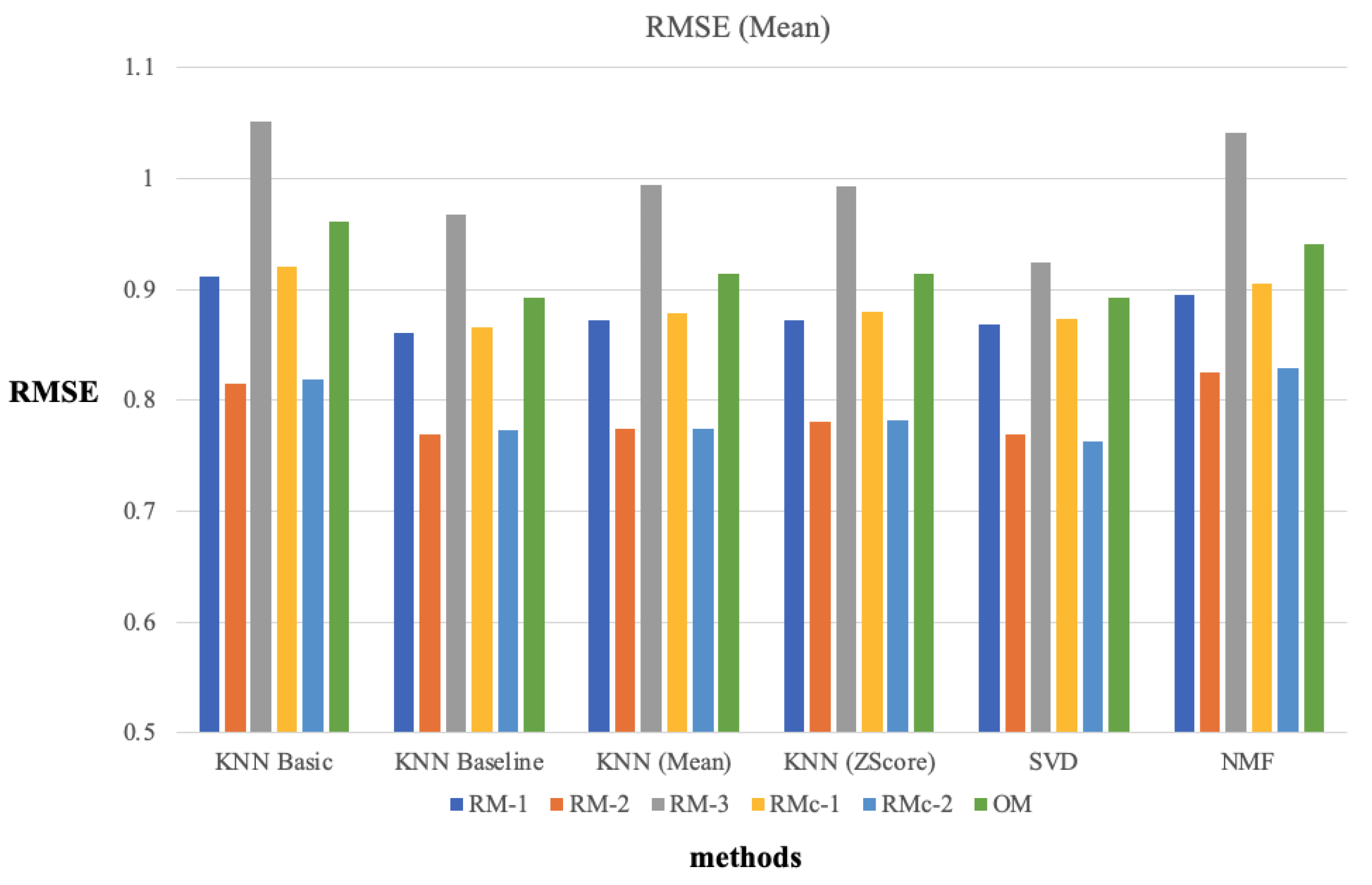 Mathematics 11 00292 g010