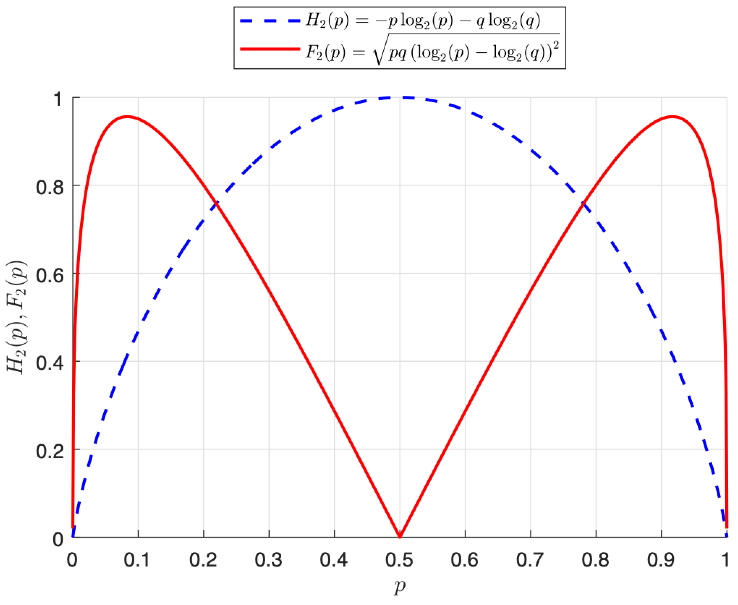 Mathematics 11 00293 g001