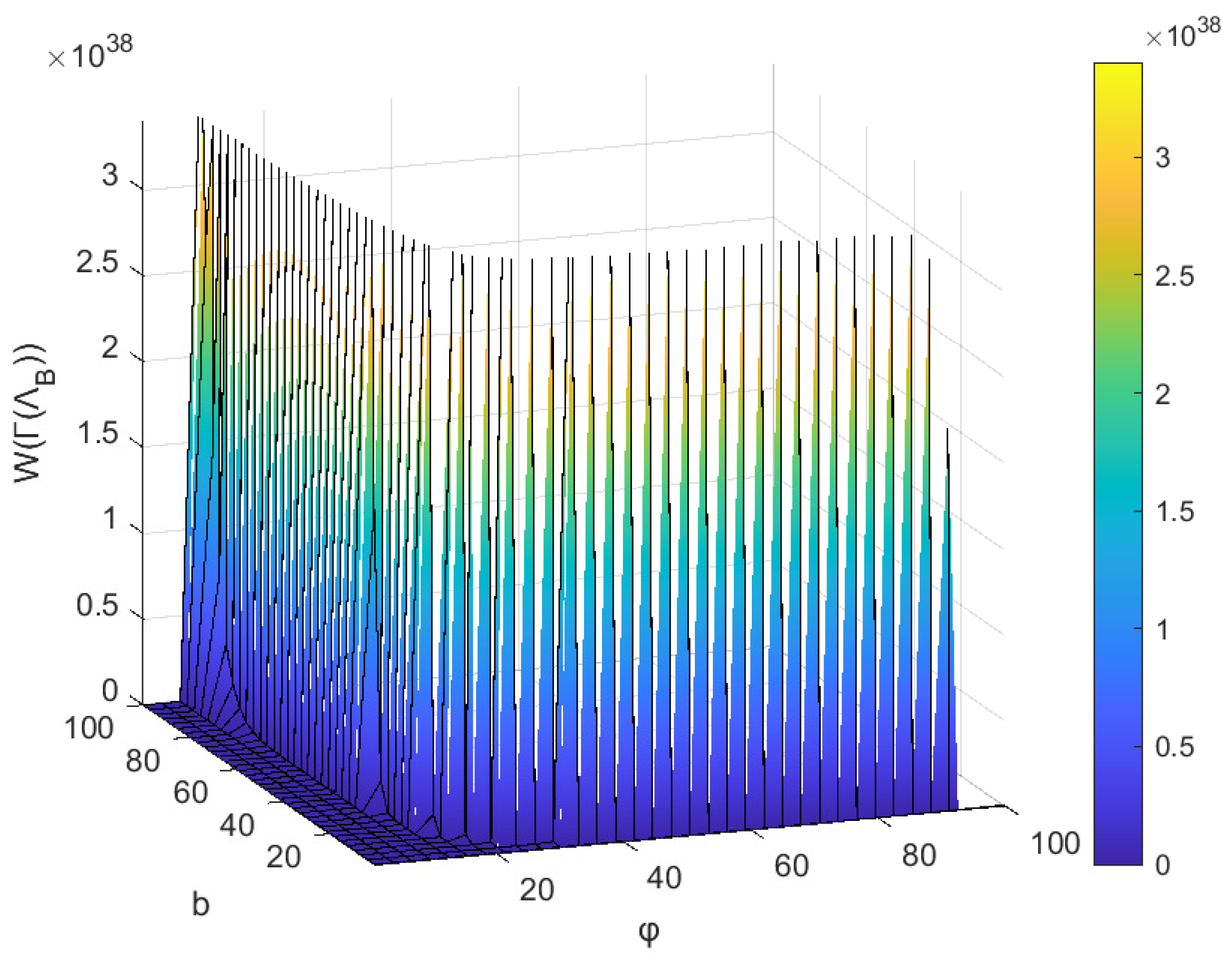 Mathematics 11 00295 g001