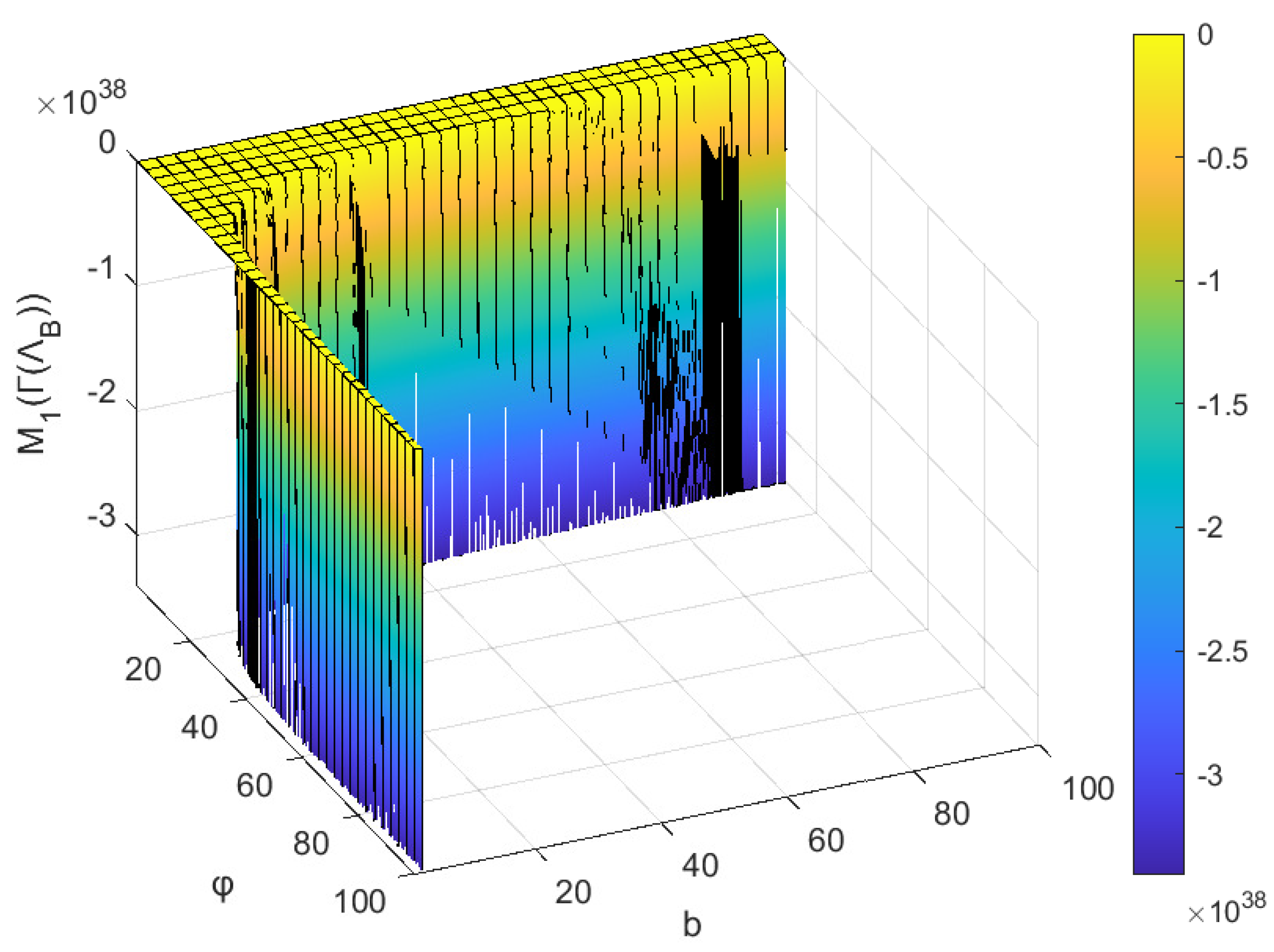 Mathematics 11 00295 g002