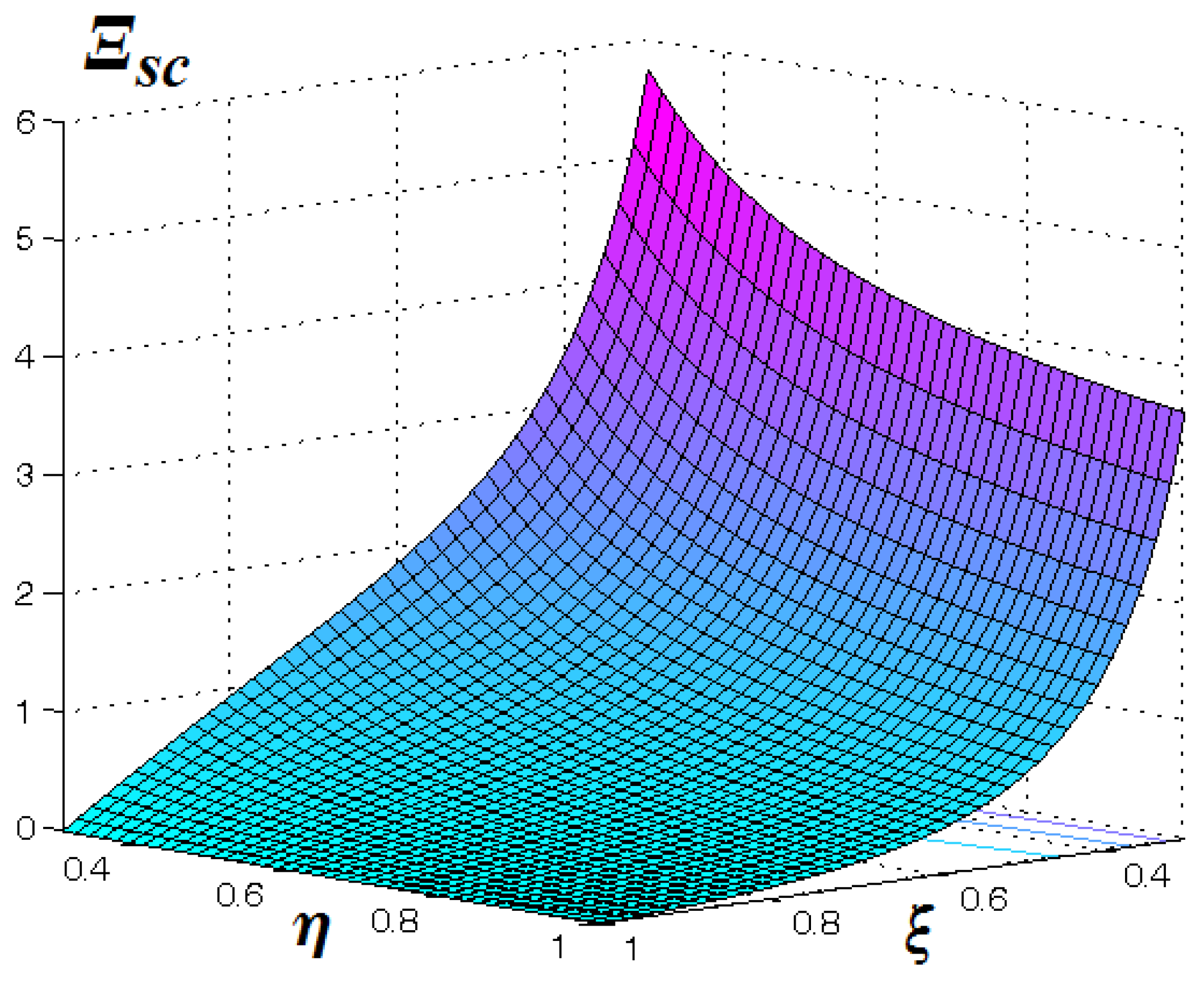 Mathematics 11 00296 g002