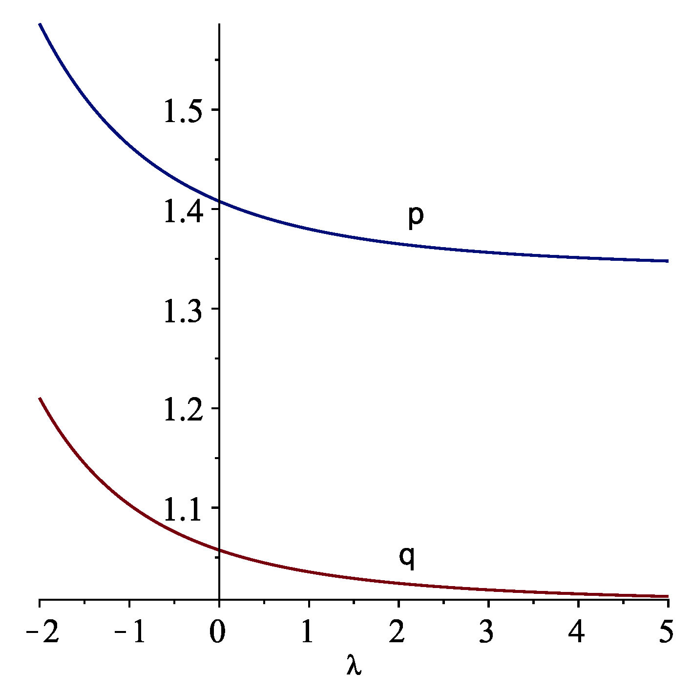 Mathematics 11 00297 g001
