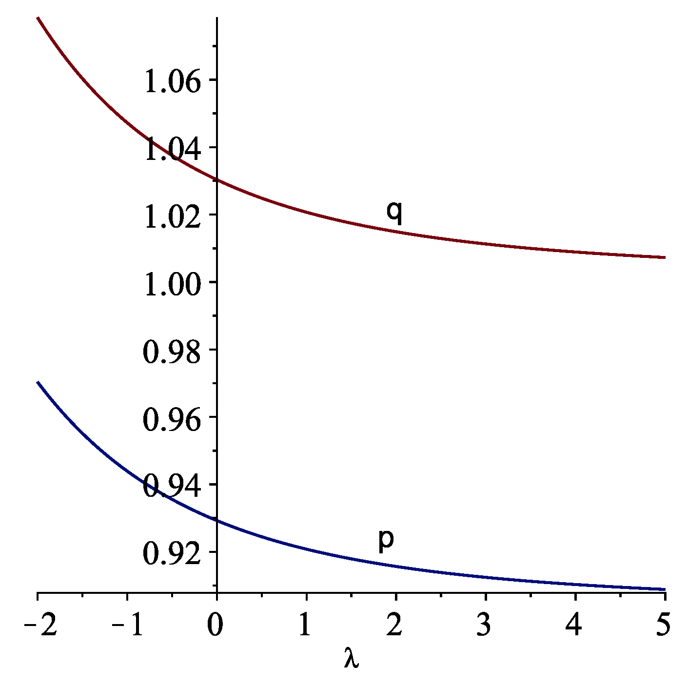 Mathematics 11 00297 g002