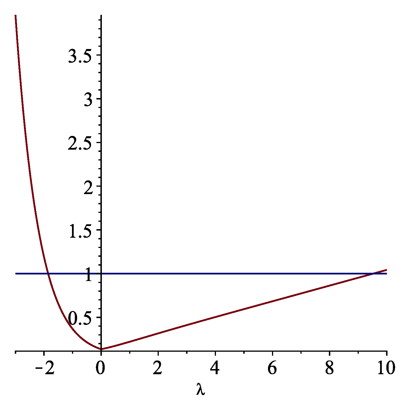 Mathematics 11 00297 g003