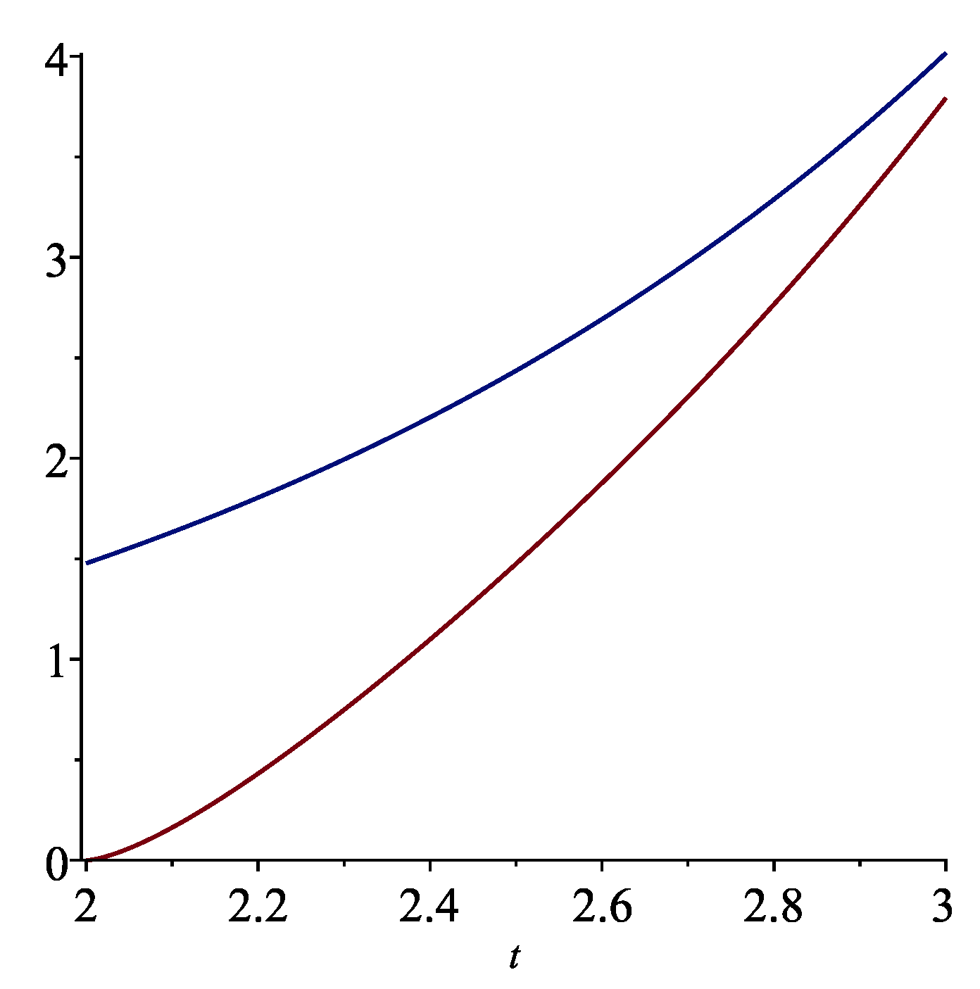 Mathematics 11 00297 g004