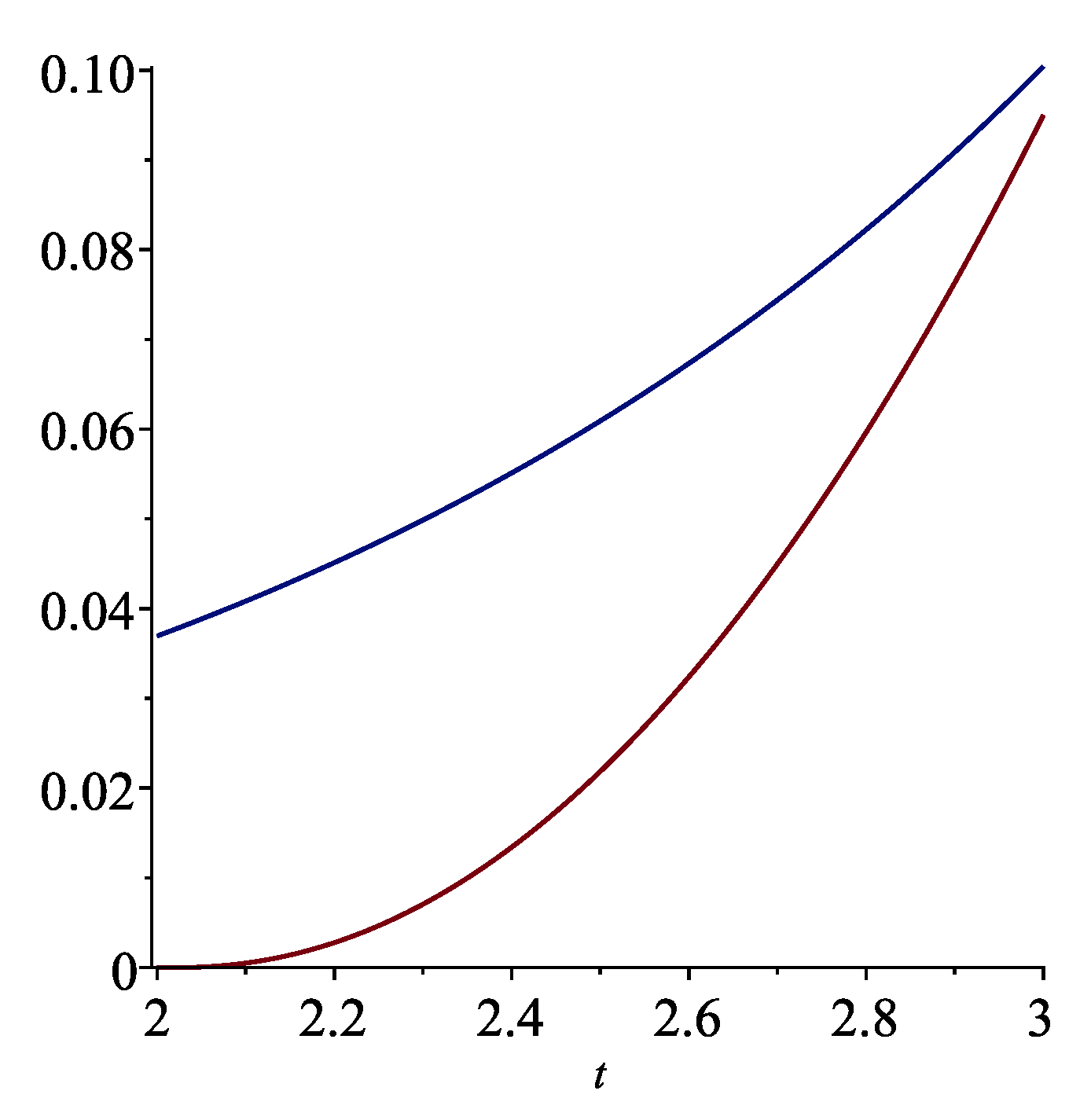 Mathematics 11 00297 g005