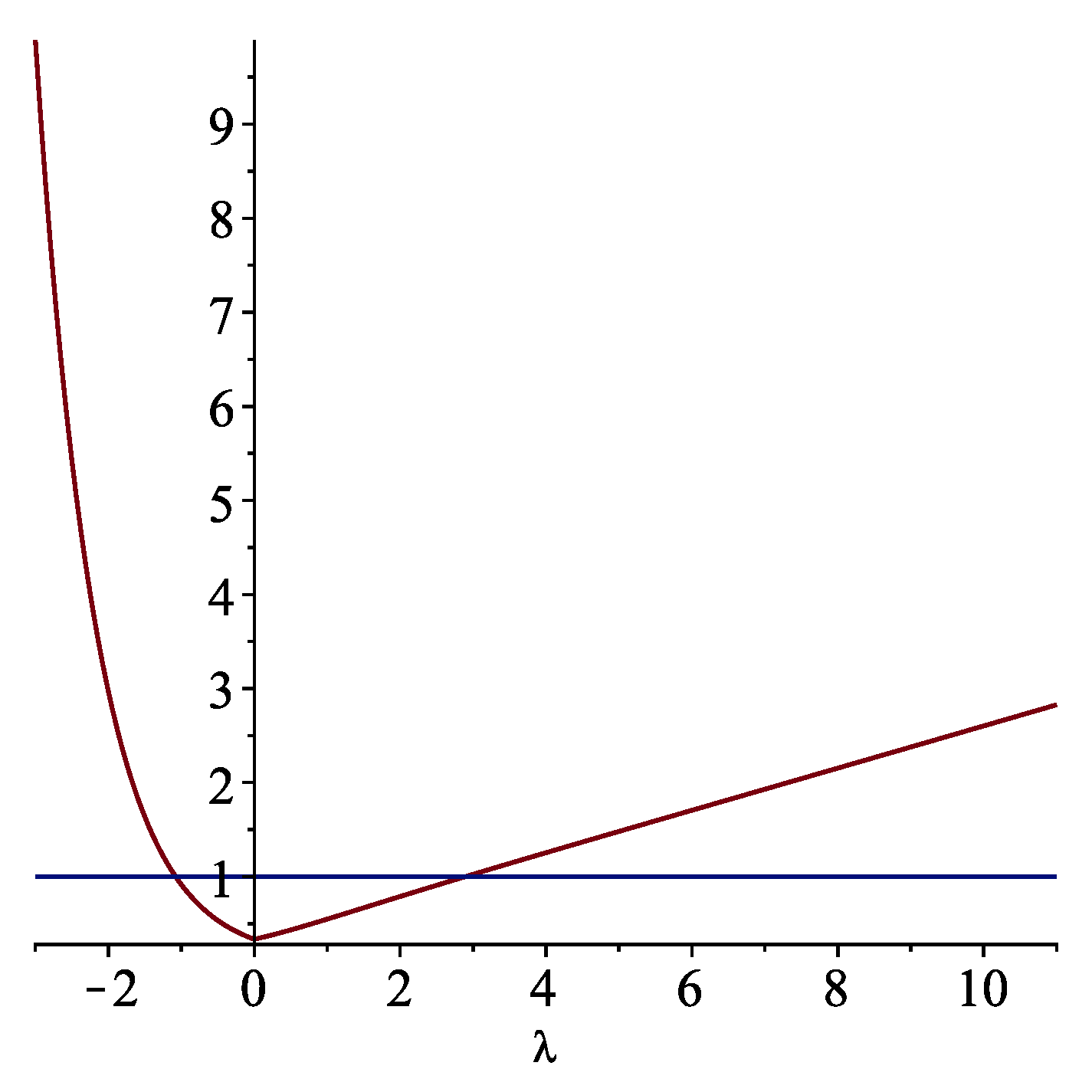 Mathematics 11 00297 g006