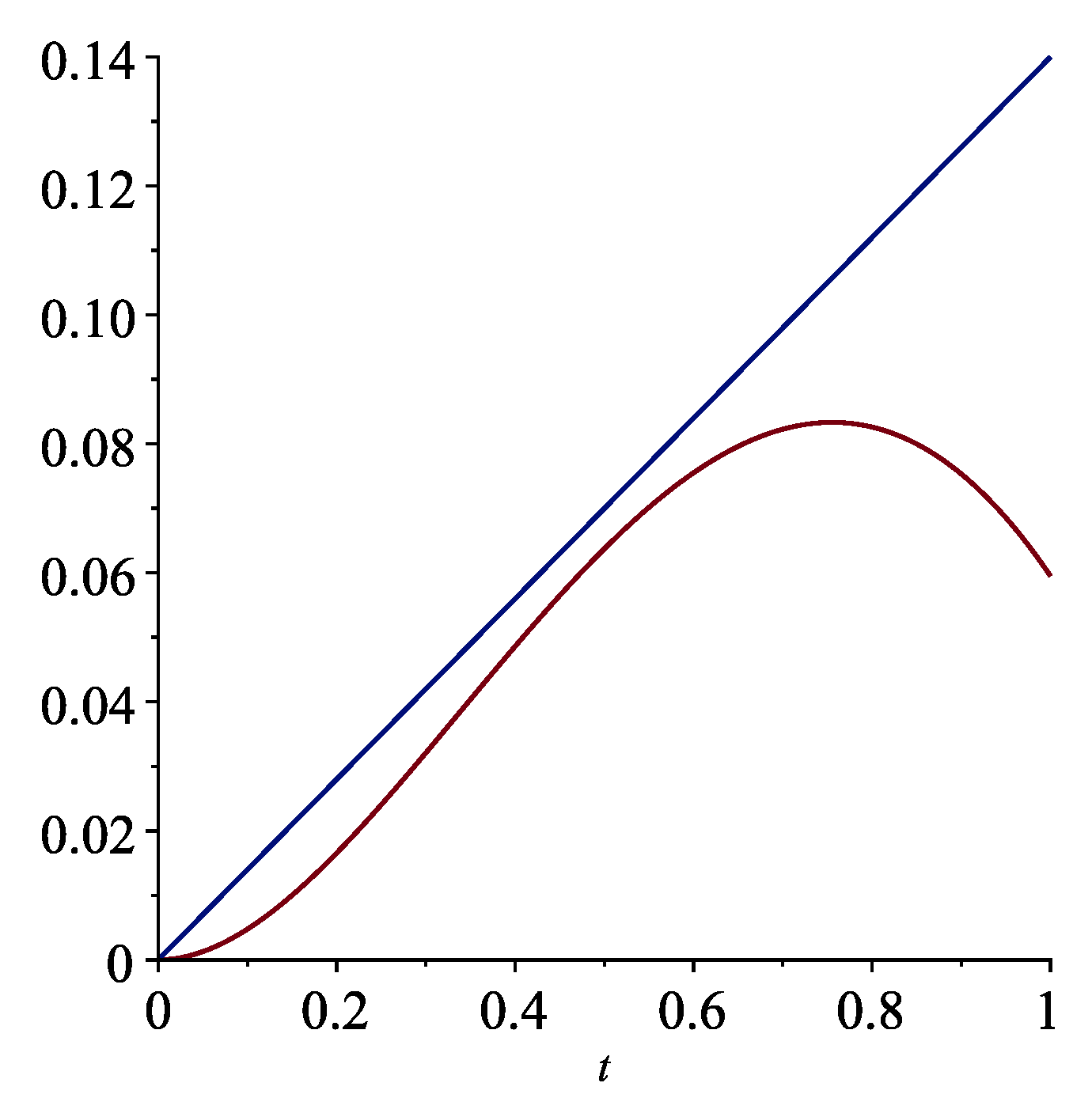 Mathematics 11 00297 g008