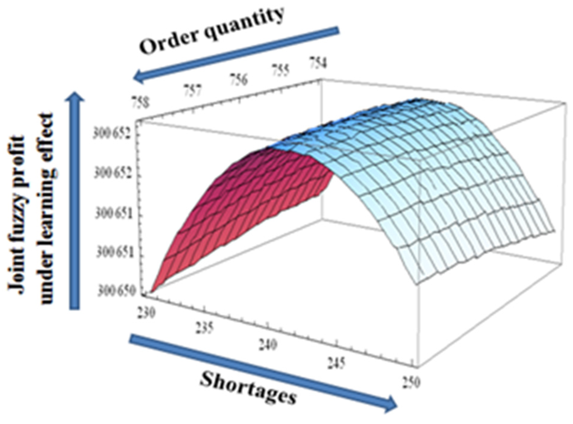 Mathematics 11 00301 g009