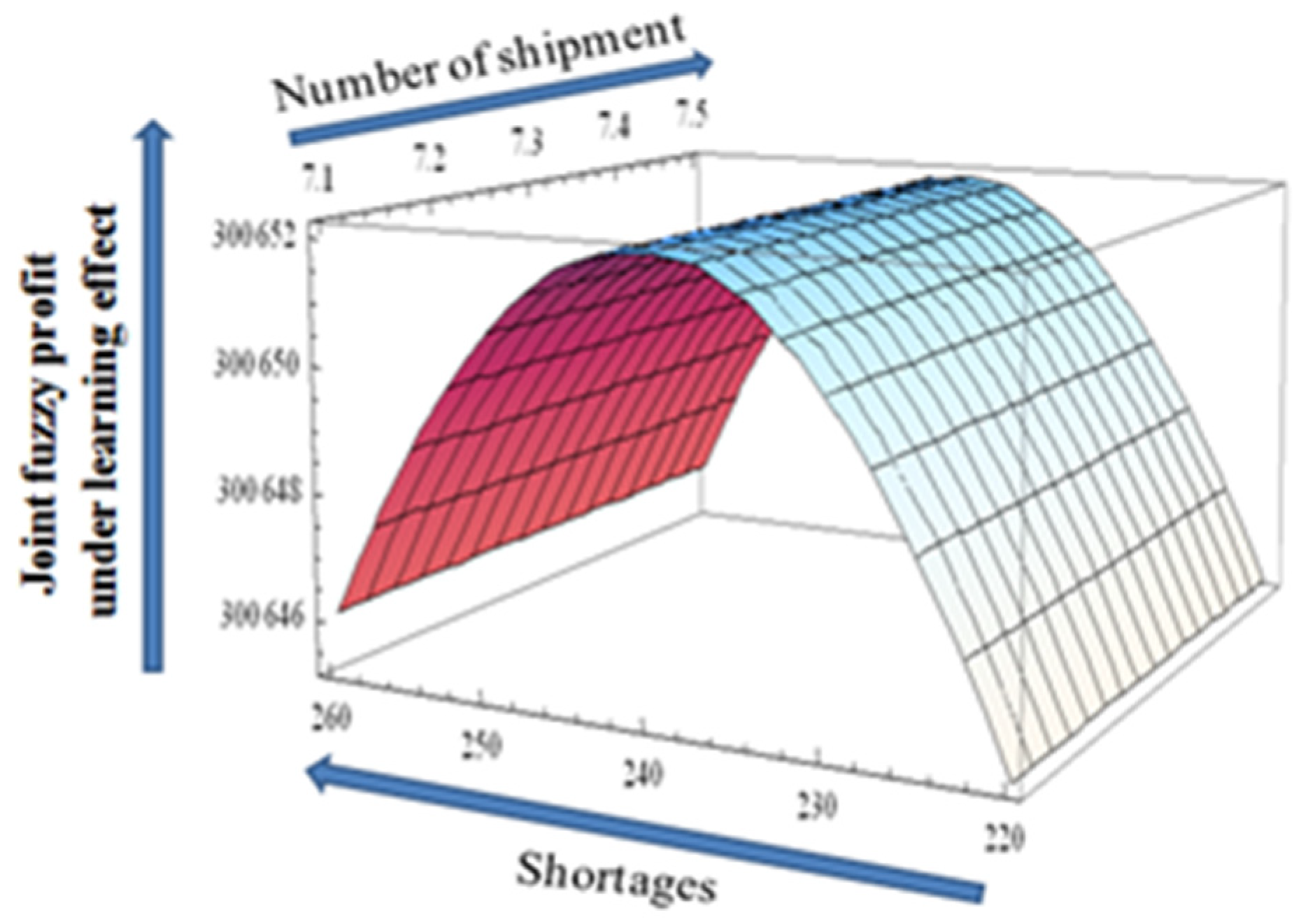 Mathematics 11 00301 g010