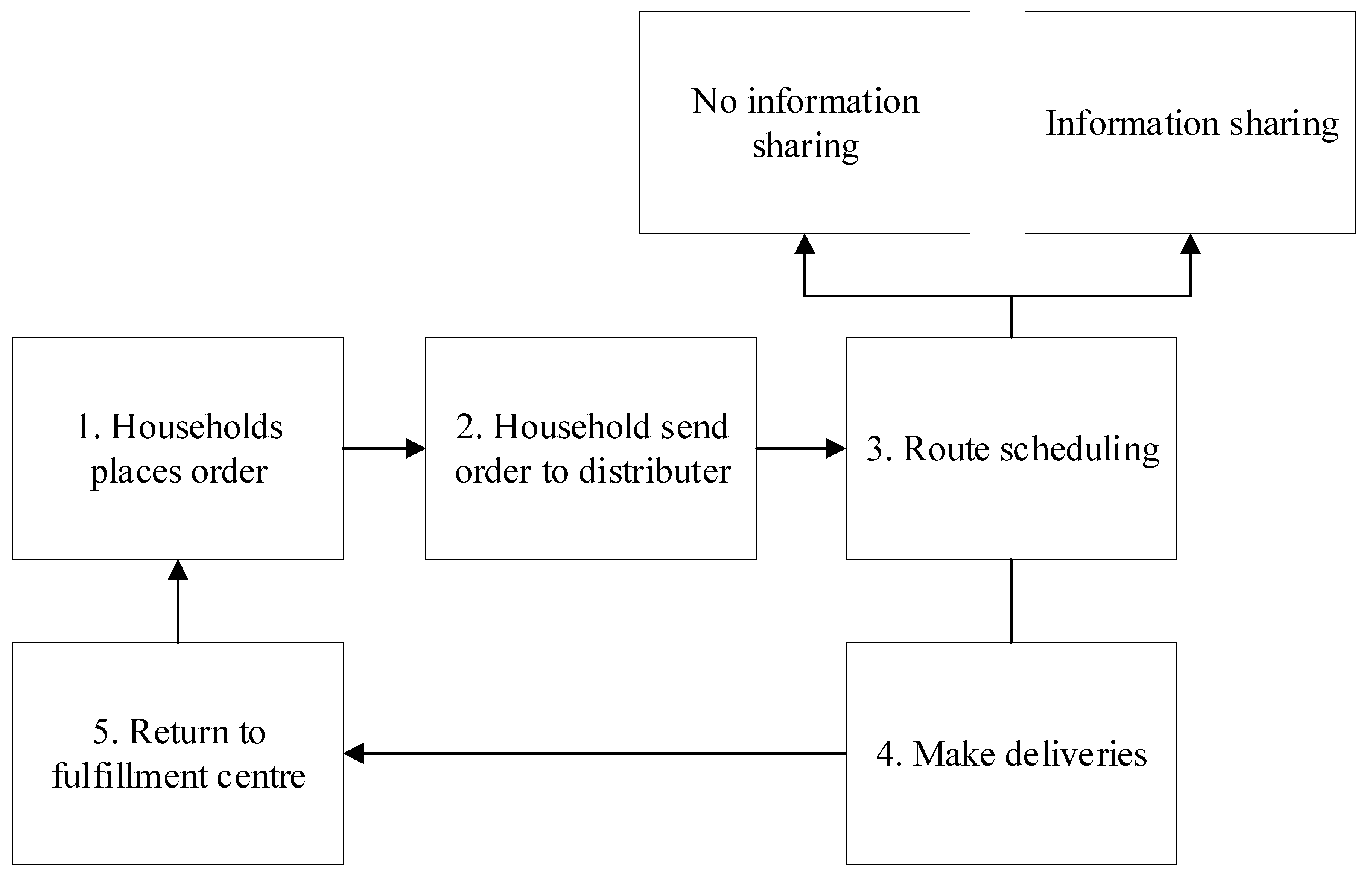 Mathematics 11 00303 g002