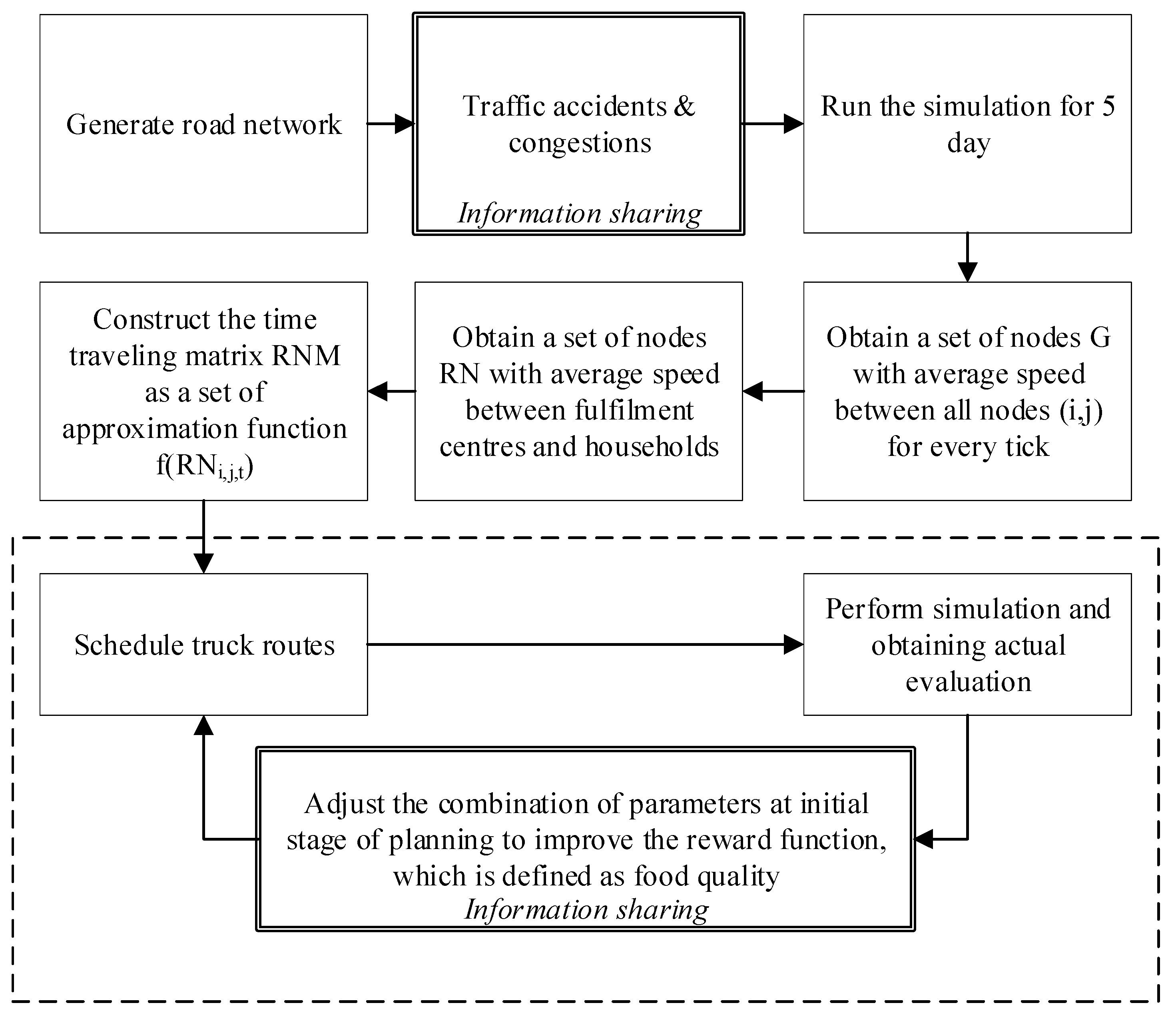 Mathematics 11 00303 g005