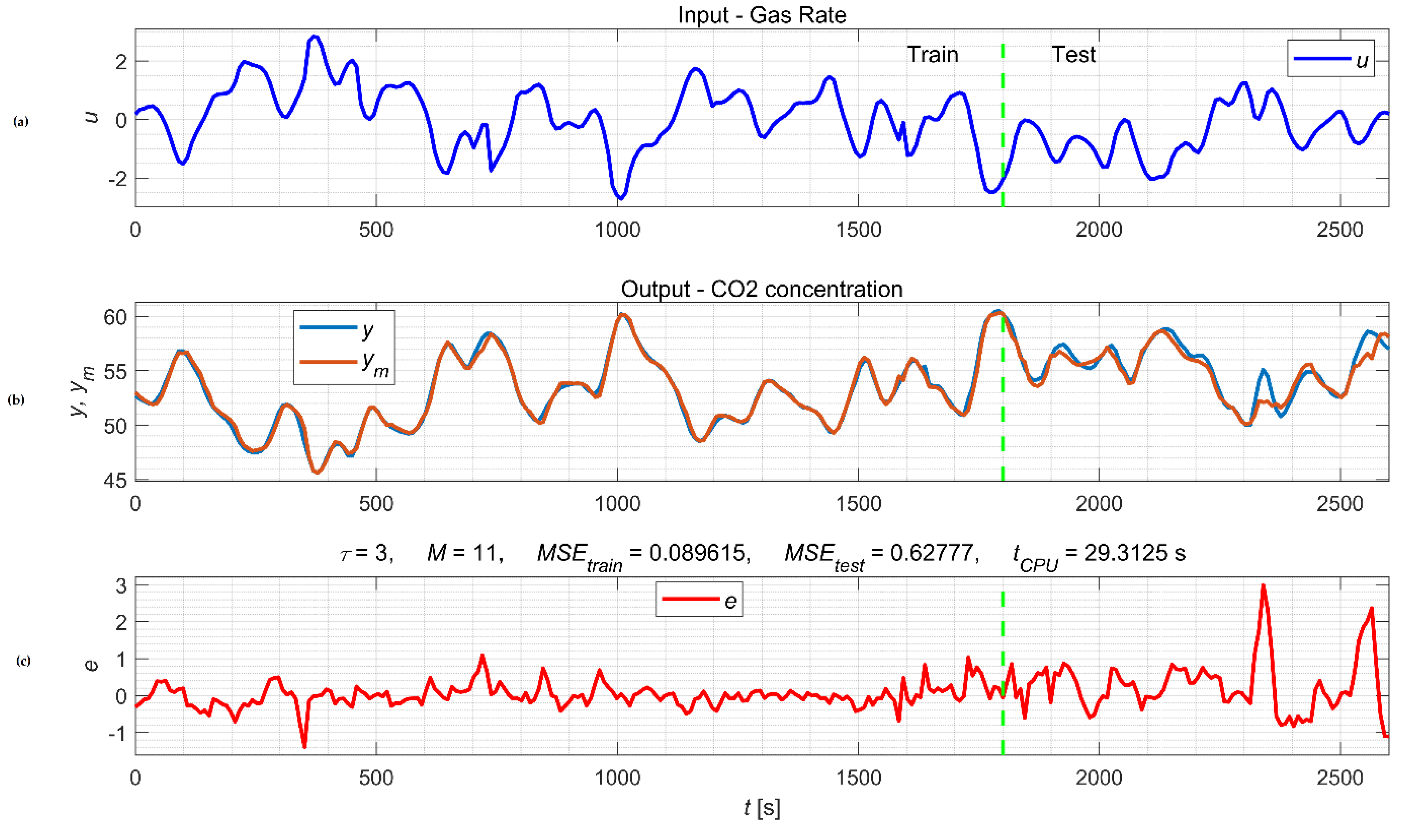 Mathematics 11 00304 g005