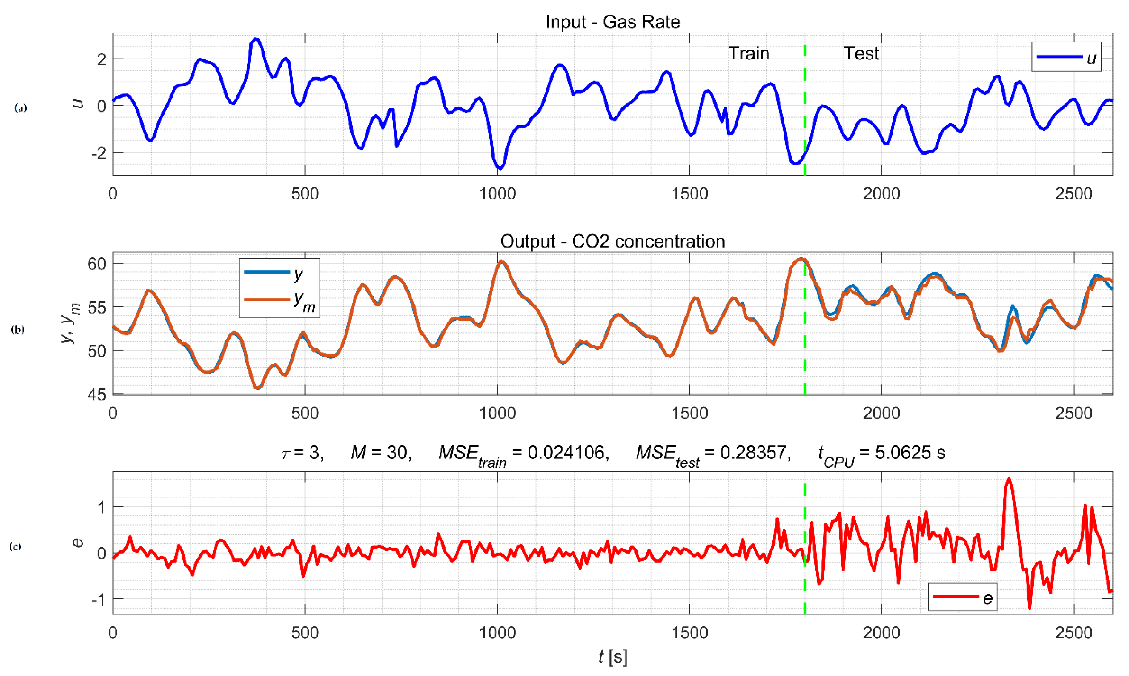 Mathematics 11 00304 g006