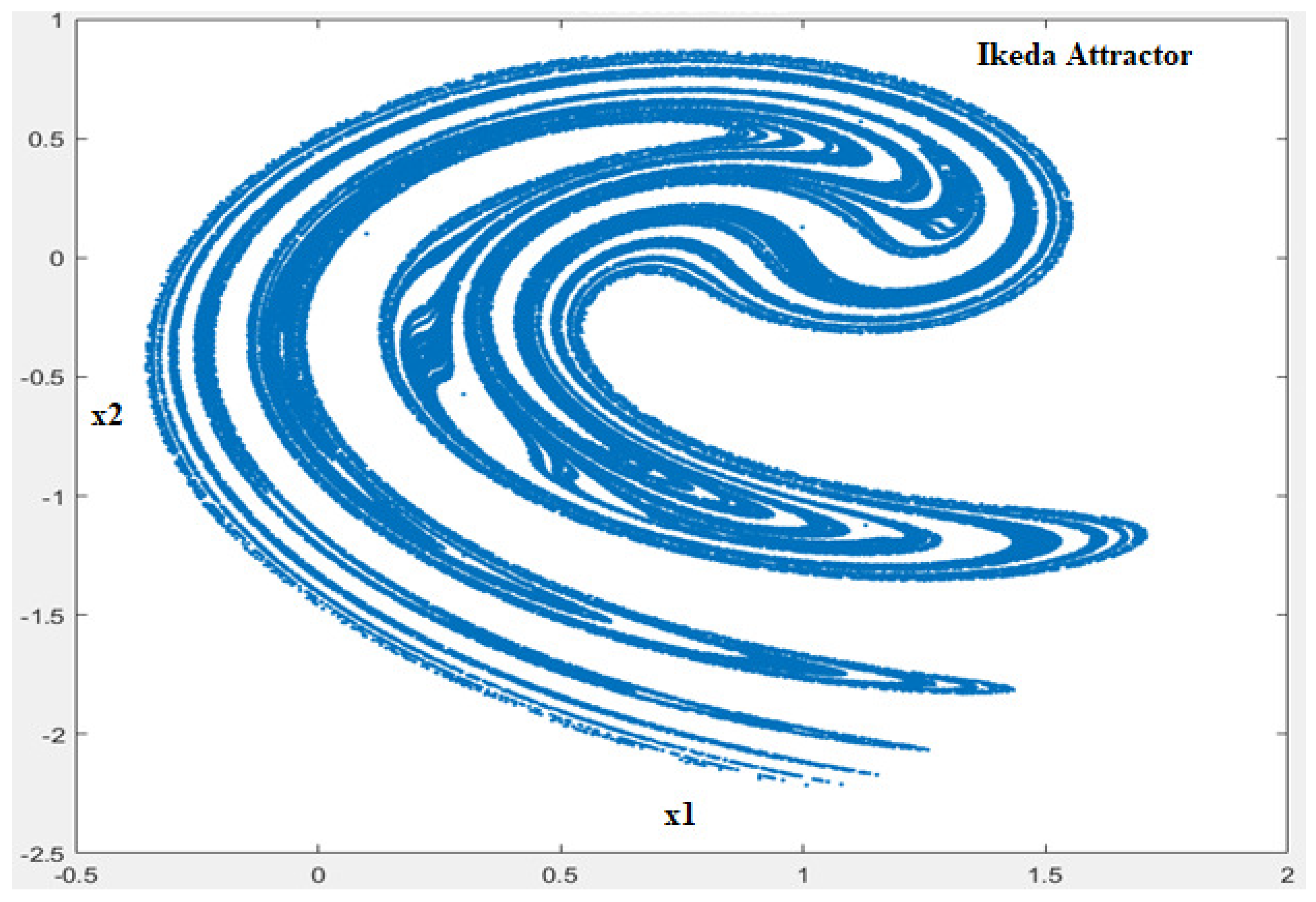 Mathematics 11 00305 g002
