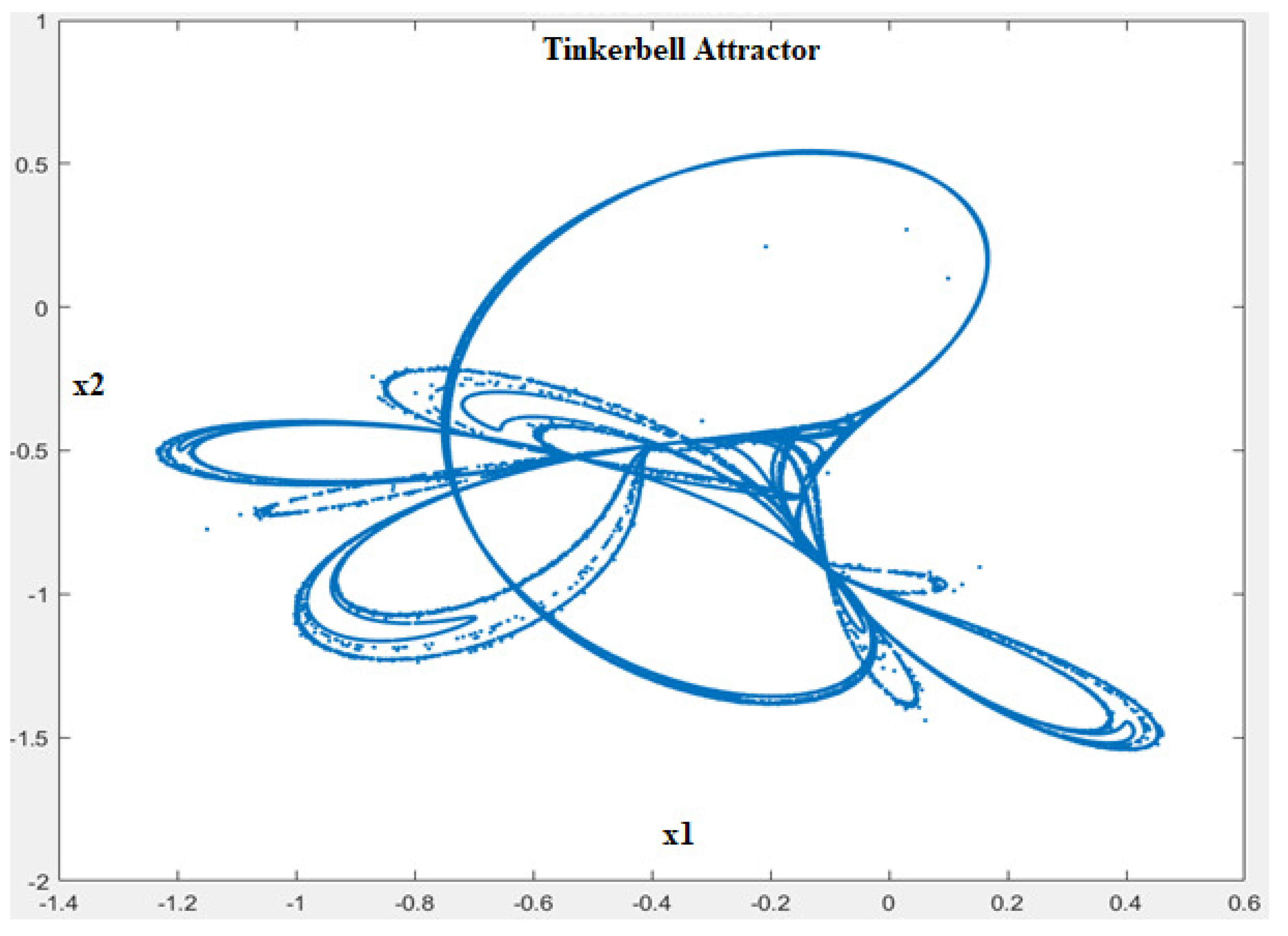 Mathematics 11 00305 g003
