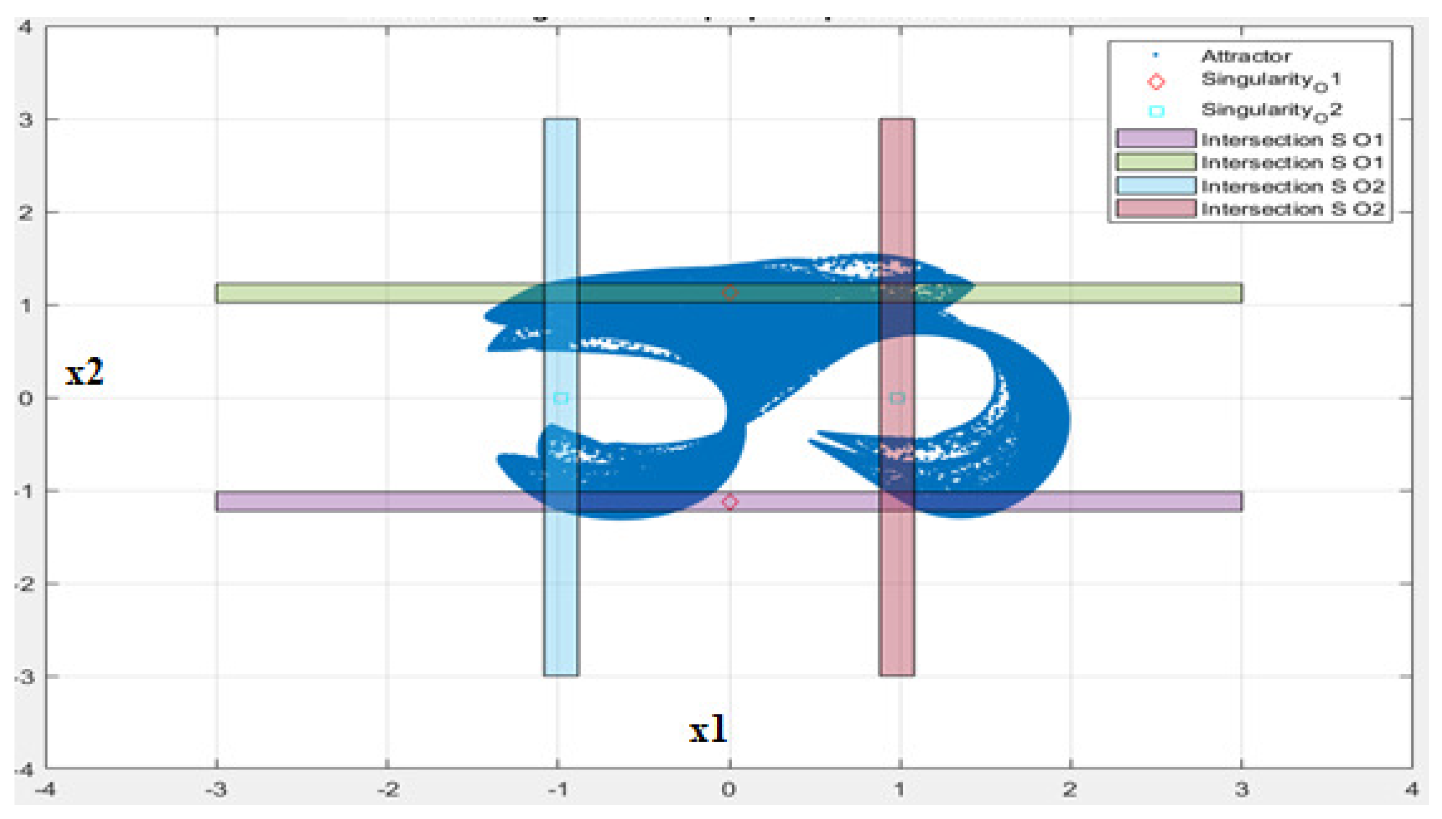 Mathematics 11 00305 g004