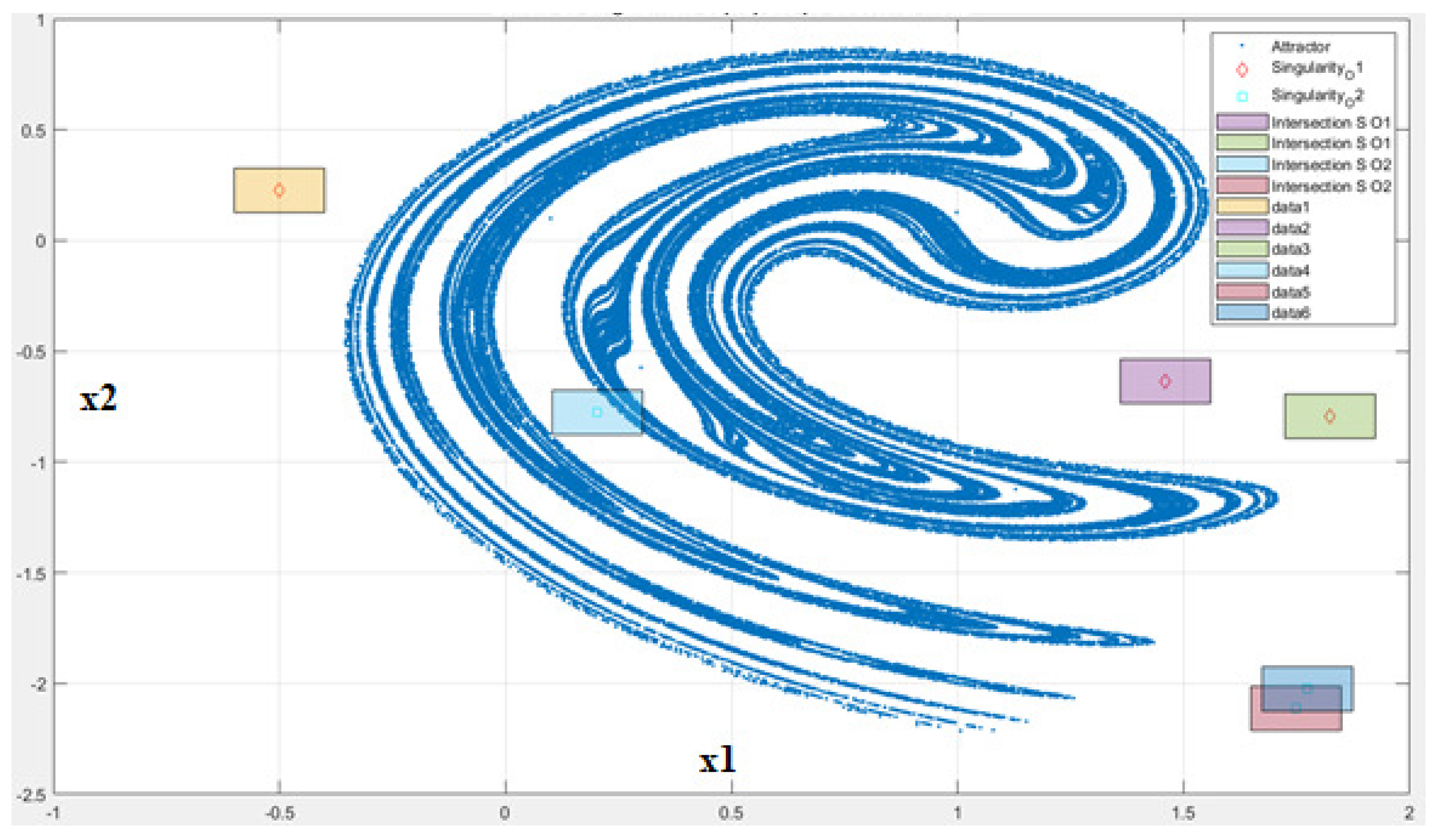 Mathematics 11 00305 g005