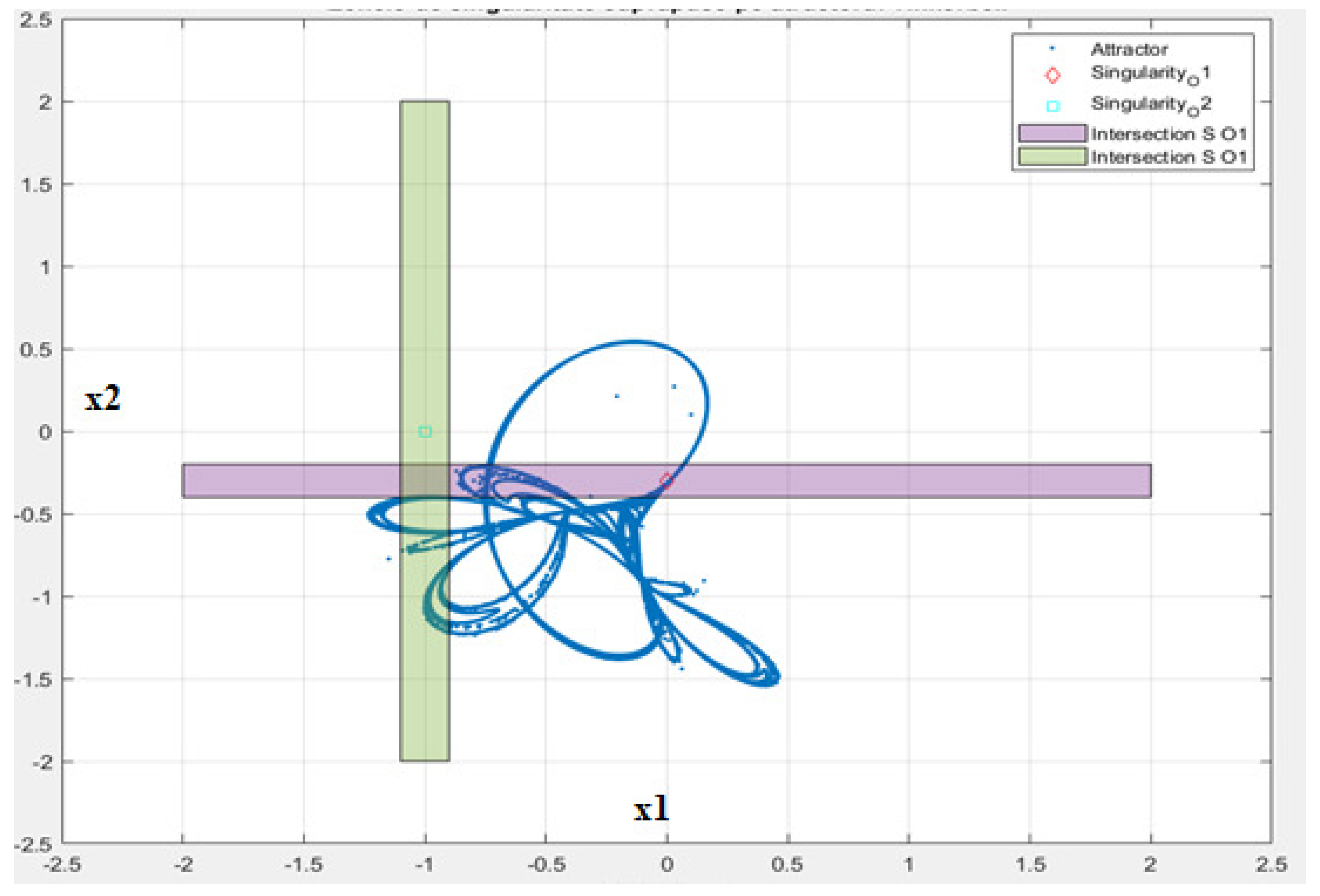 Mathematics 11 00305 g006