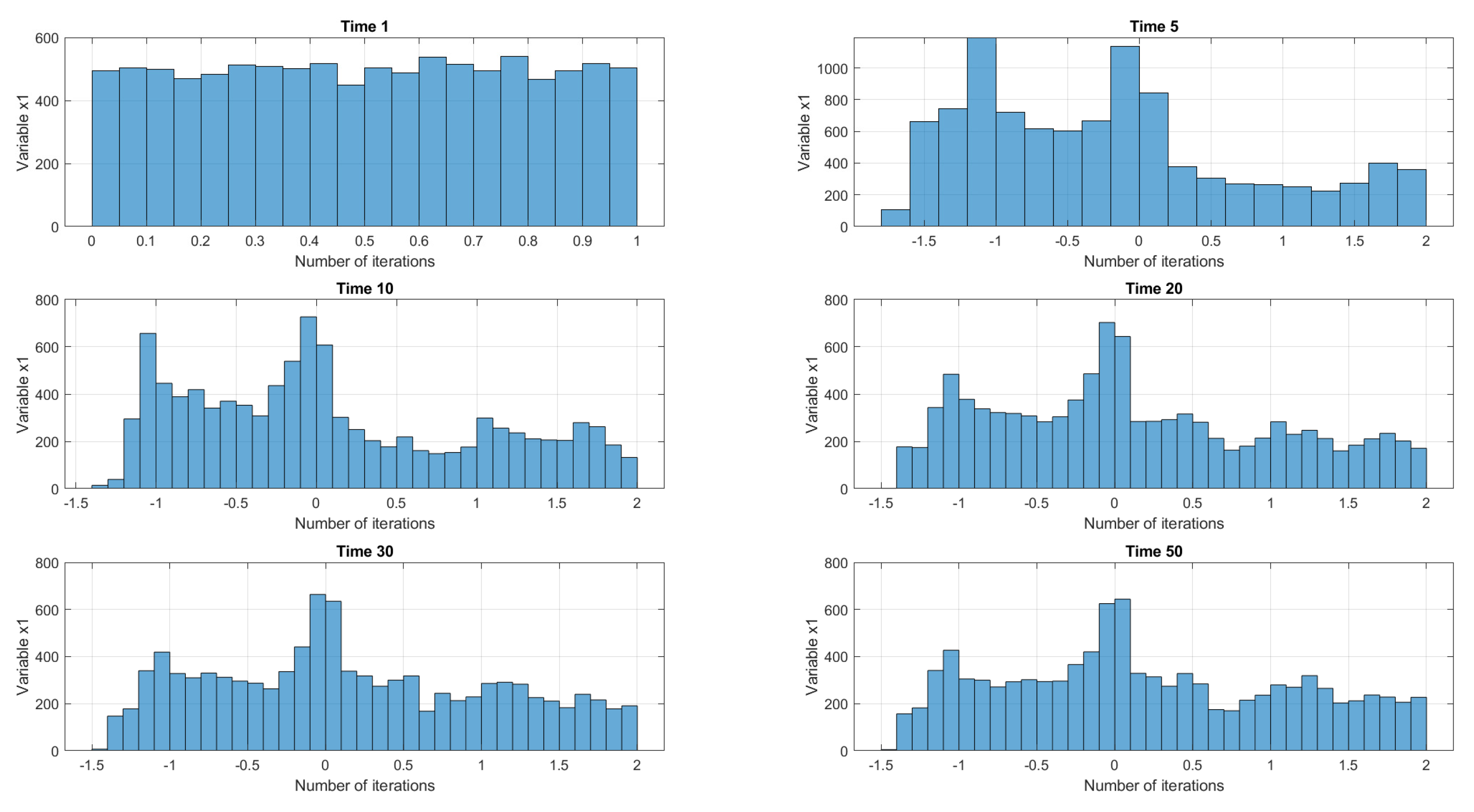 Mathematics 11 00305 g007