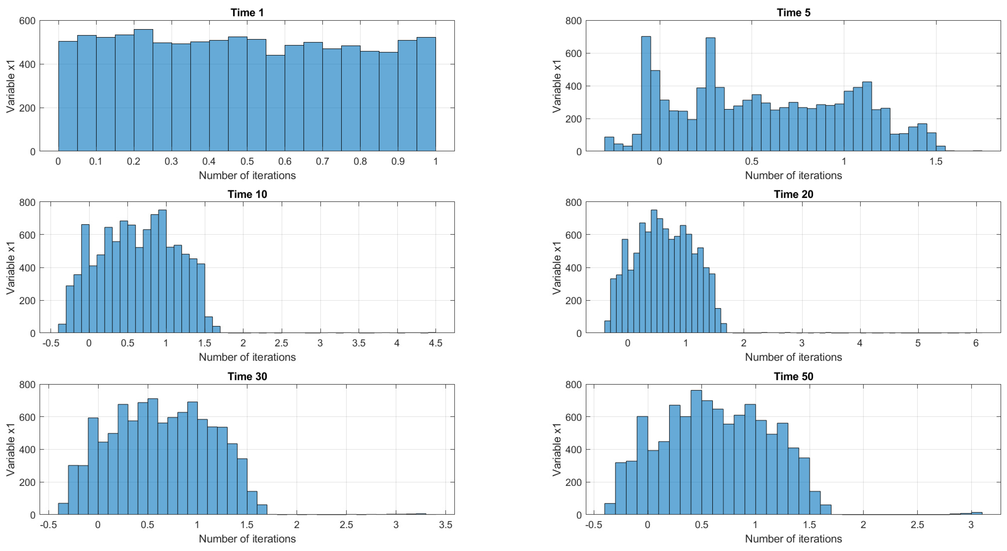 Mathematics 11 00305 g009